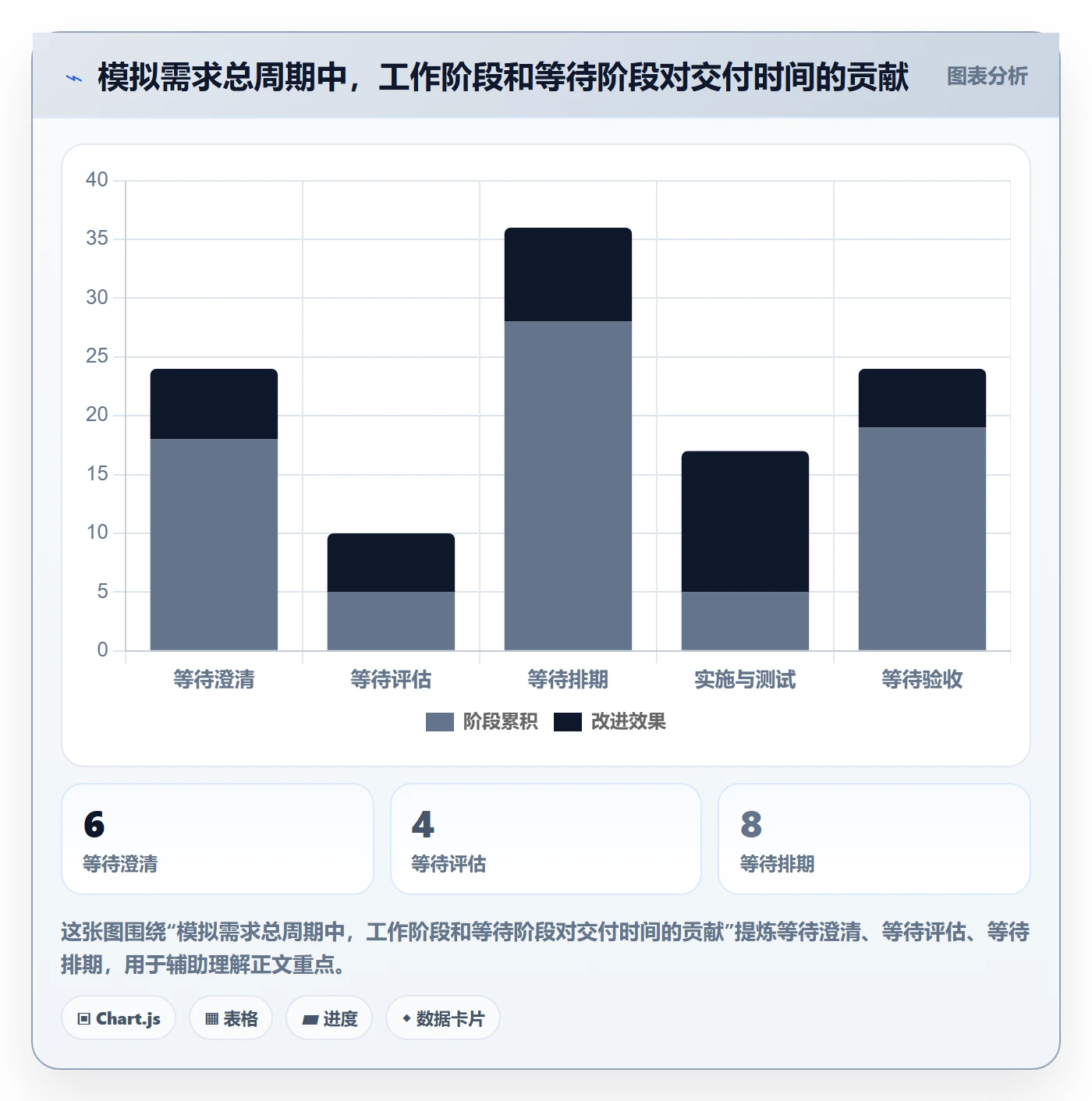 需求状态实操方法:跨部门团队提升需求管理效率的数据分析方法与模板