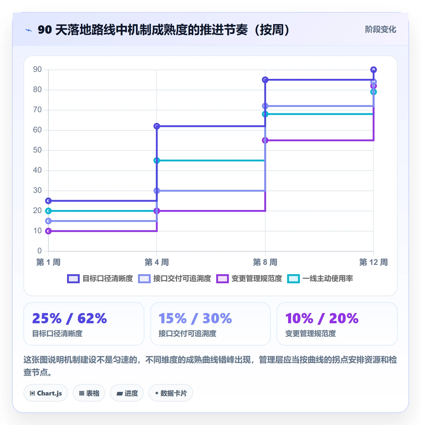 项目目标目标对齐全流程：管理层落地方案与一文讲清