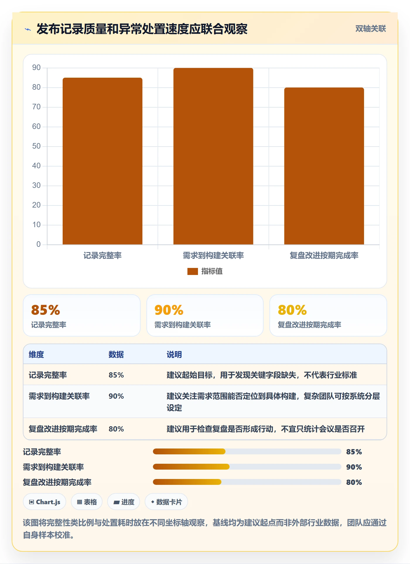 发布记录管理指南:项目经理如何做好发布管理,协同管理全流程