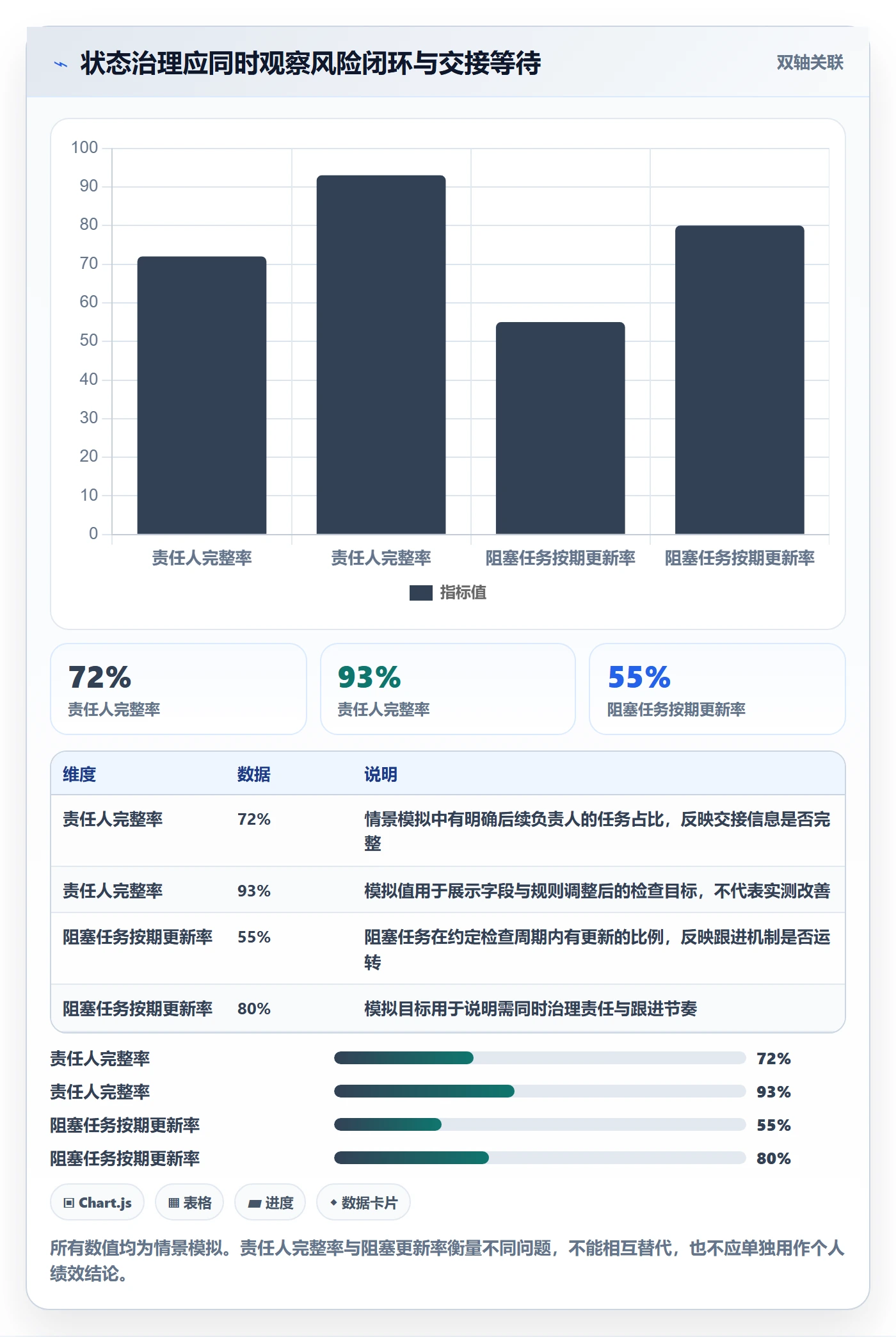 看板如何做好自定义状态?项目成员风险控制与操作步骤