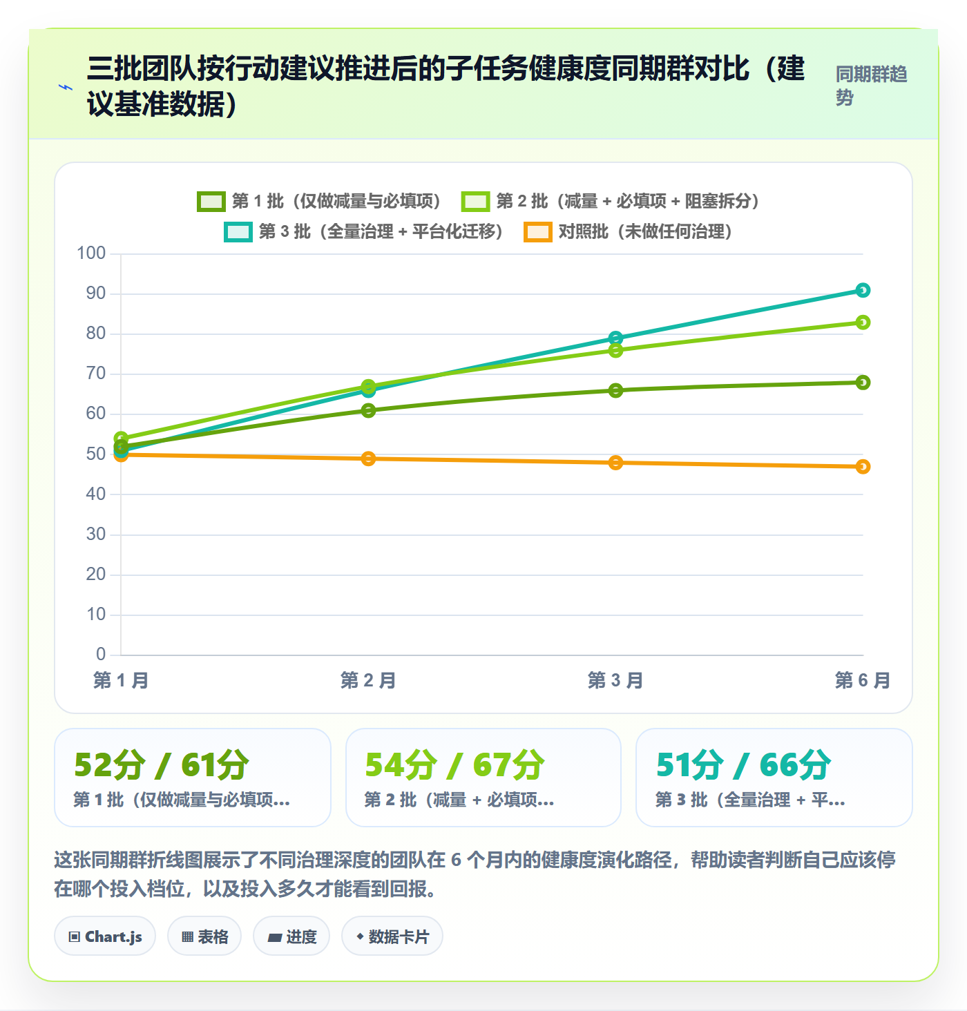子任务管理指南:产品经理如何做好任务管理,协同管理全流程