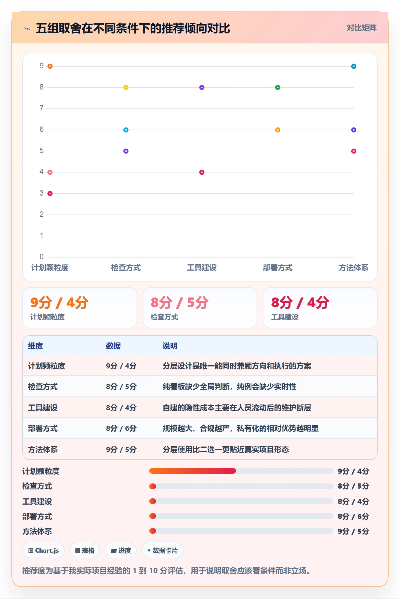 阶段计划管理方法大全:项目负责人项目规划制度设计落地清单