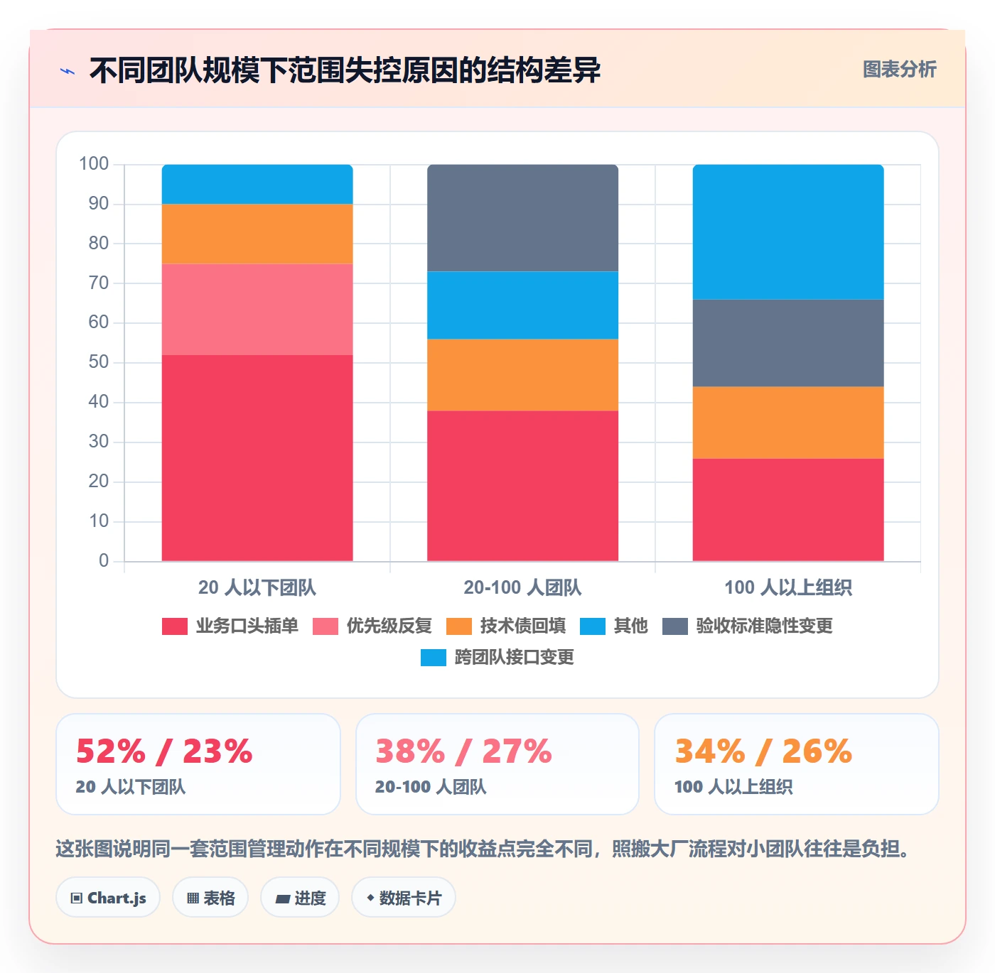 范围最佳实践:研发团队项目范围流程优化,常见问题