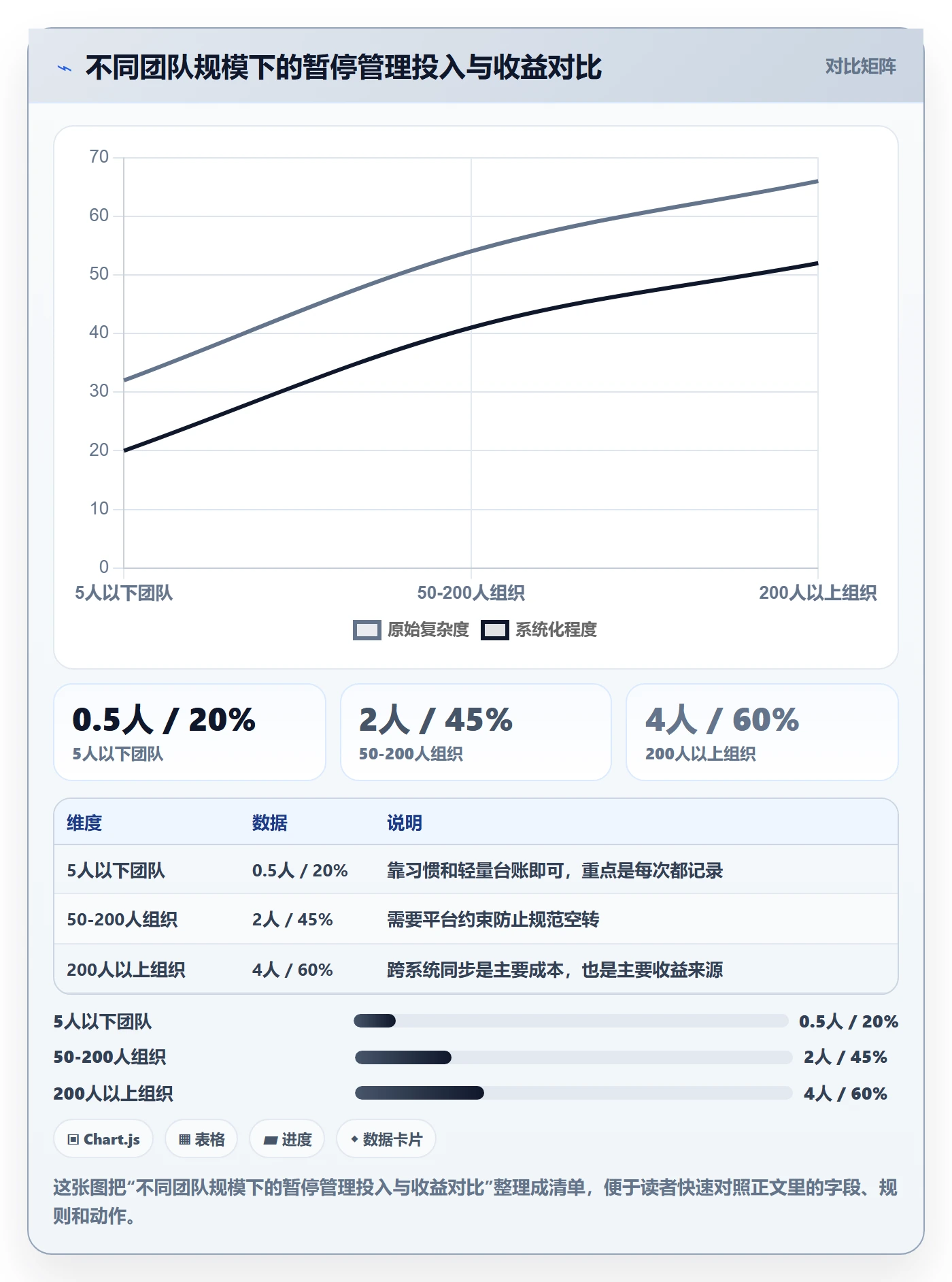 暂停管理指南:跨部门团队如何做好任务执行,入门指南全流程