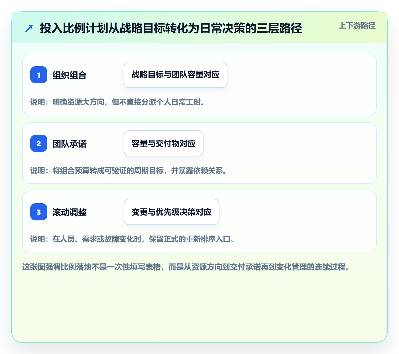 投入比例落地方案：研发团队开展人力资源计划的落地方案案例解析