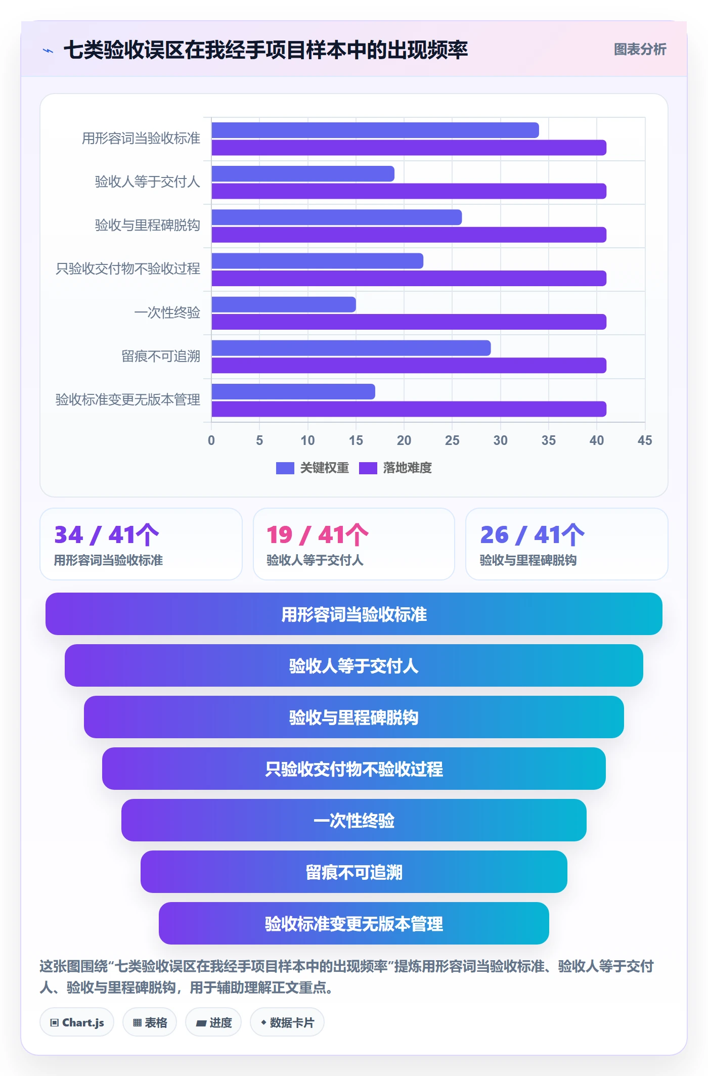 验收最佳实践：PMO任务验收最佳实践，常见问题