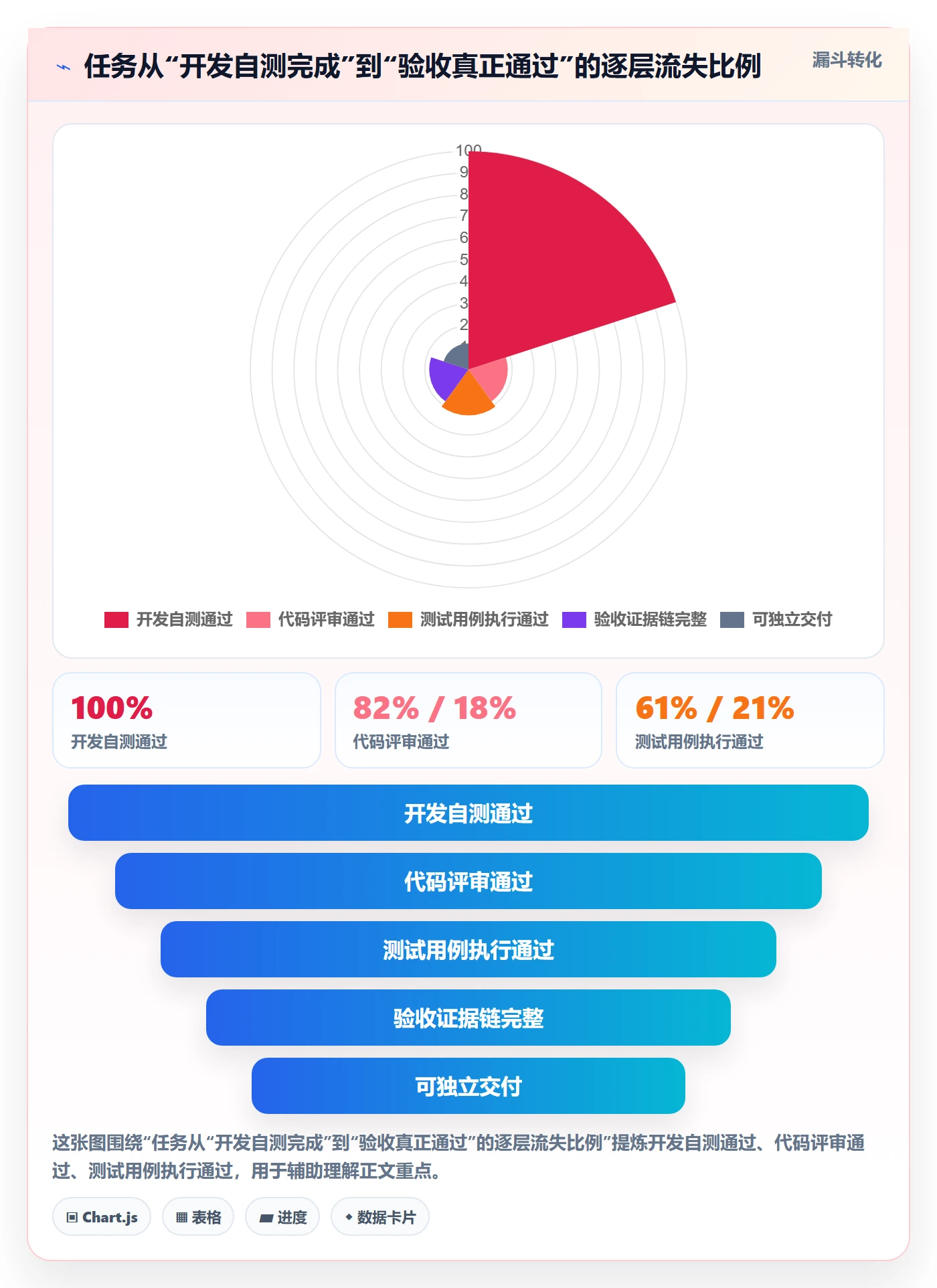 验收怎么做？项目经理实操方法：任务验收从0到1