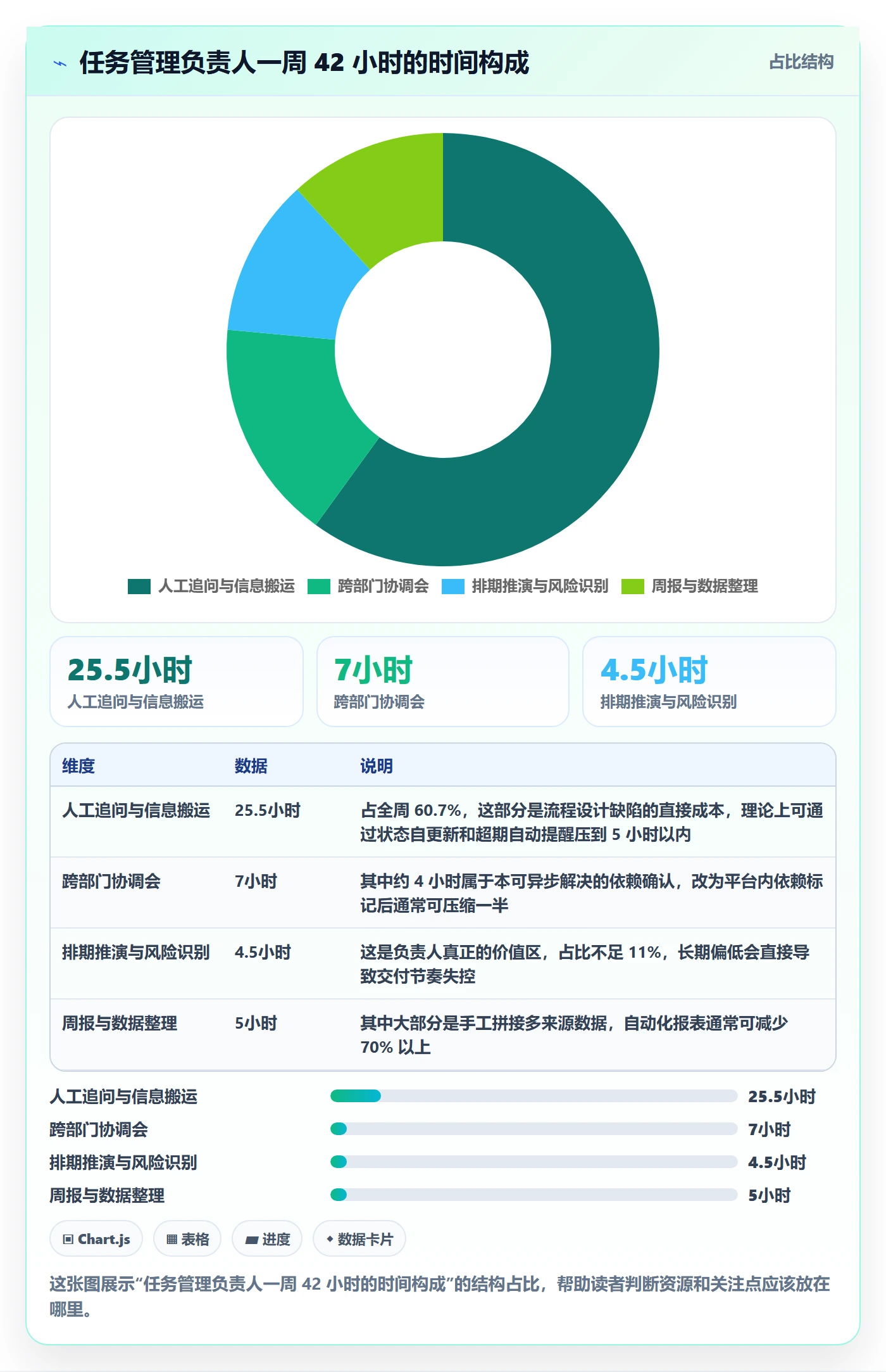 任务管理负责人全流程:项目负责人落地方案与一文讲清