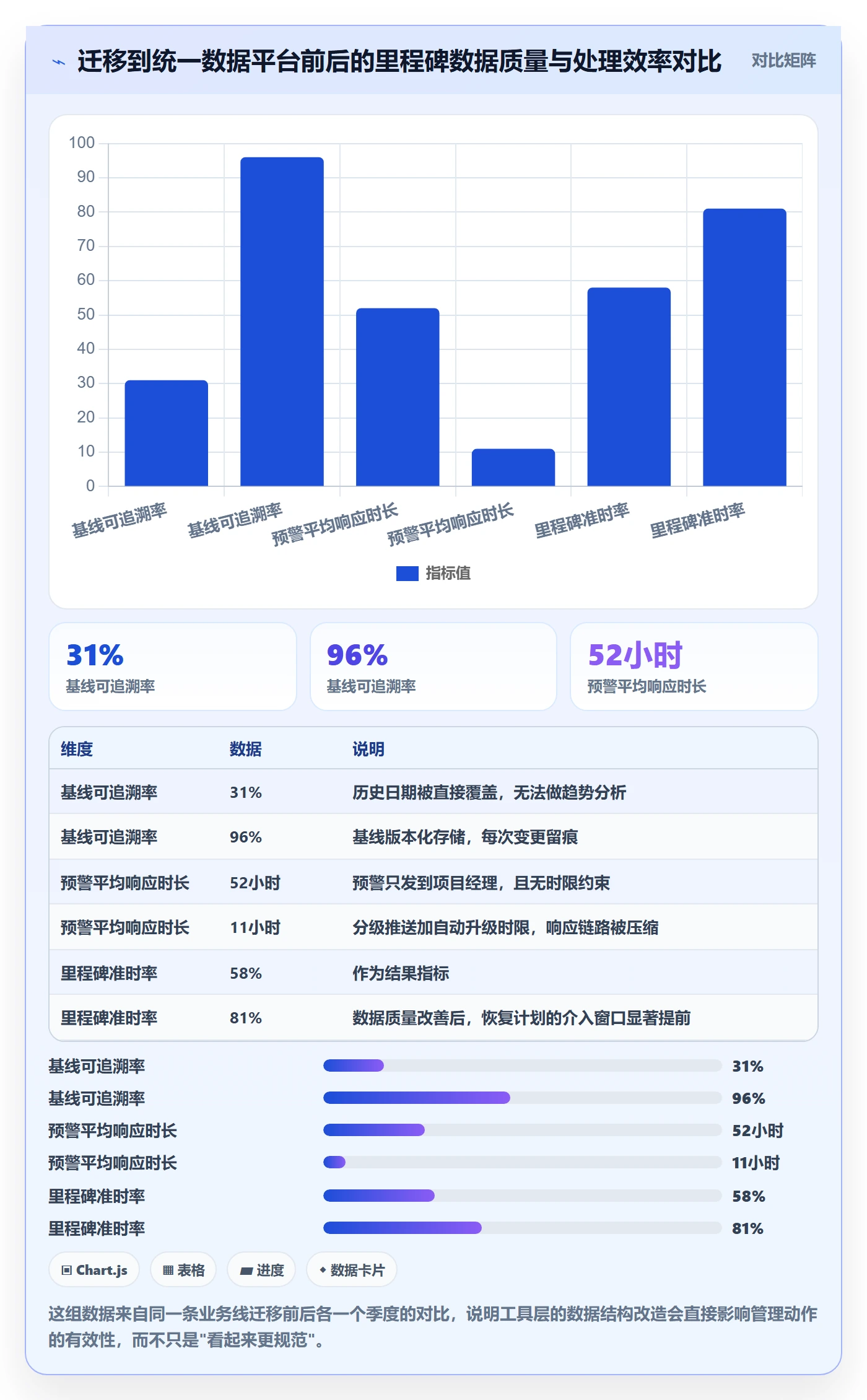 节点延期管理指南:项目经理如何做好里程碑,数据分析全流程