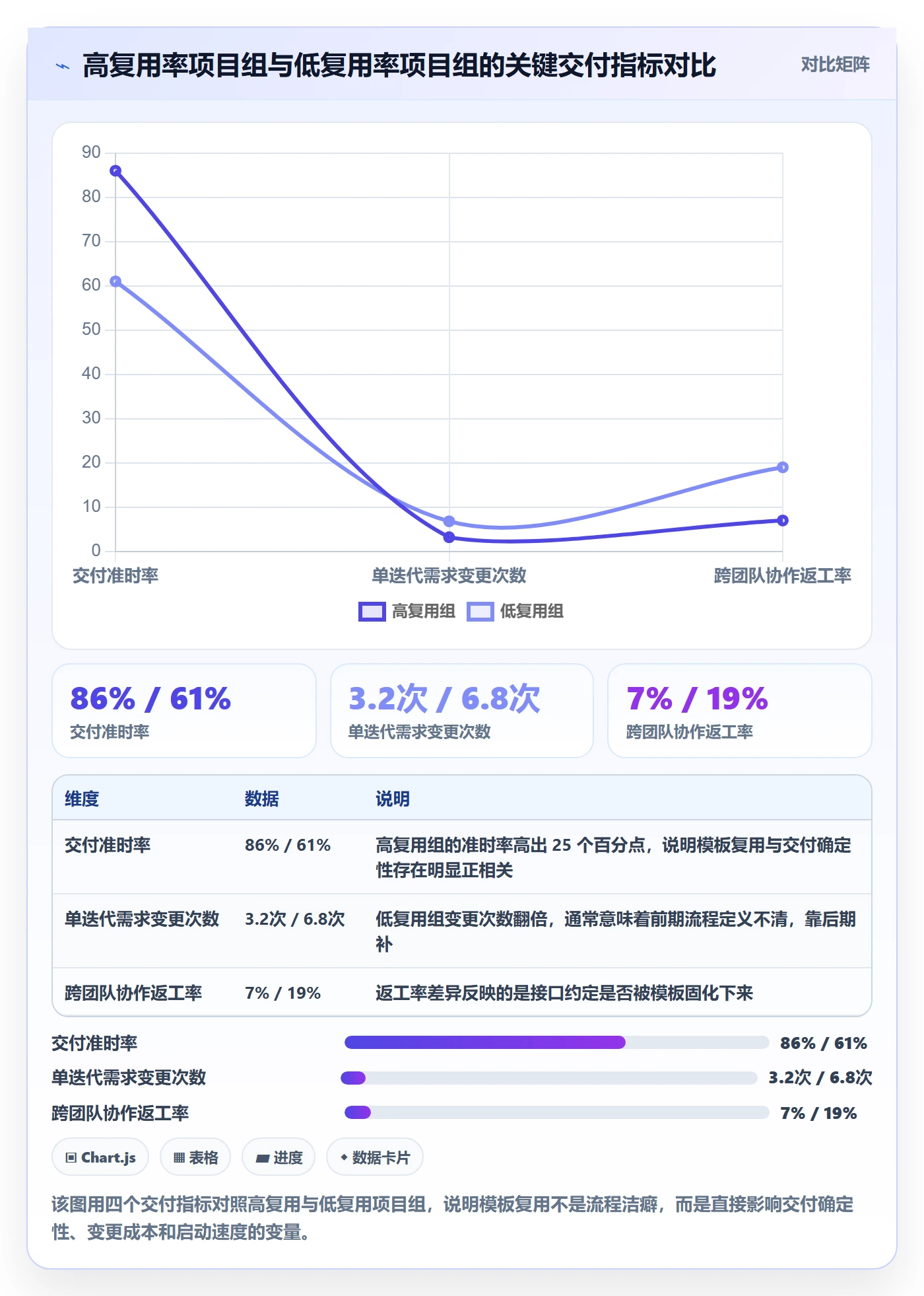 模板复用落地方案：项目成员开展项目模板的数据分析案例解析