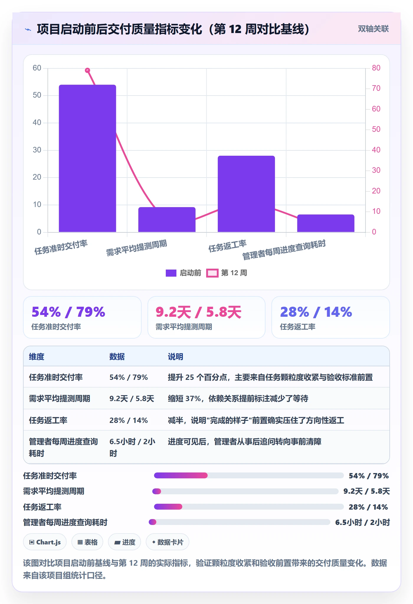 开始怎么做?管理层入门指南:任务执行从0到1
