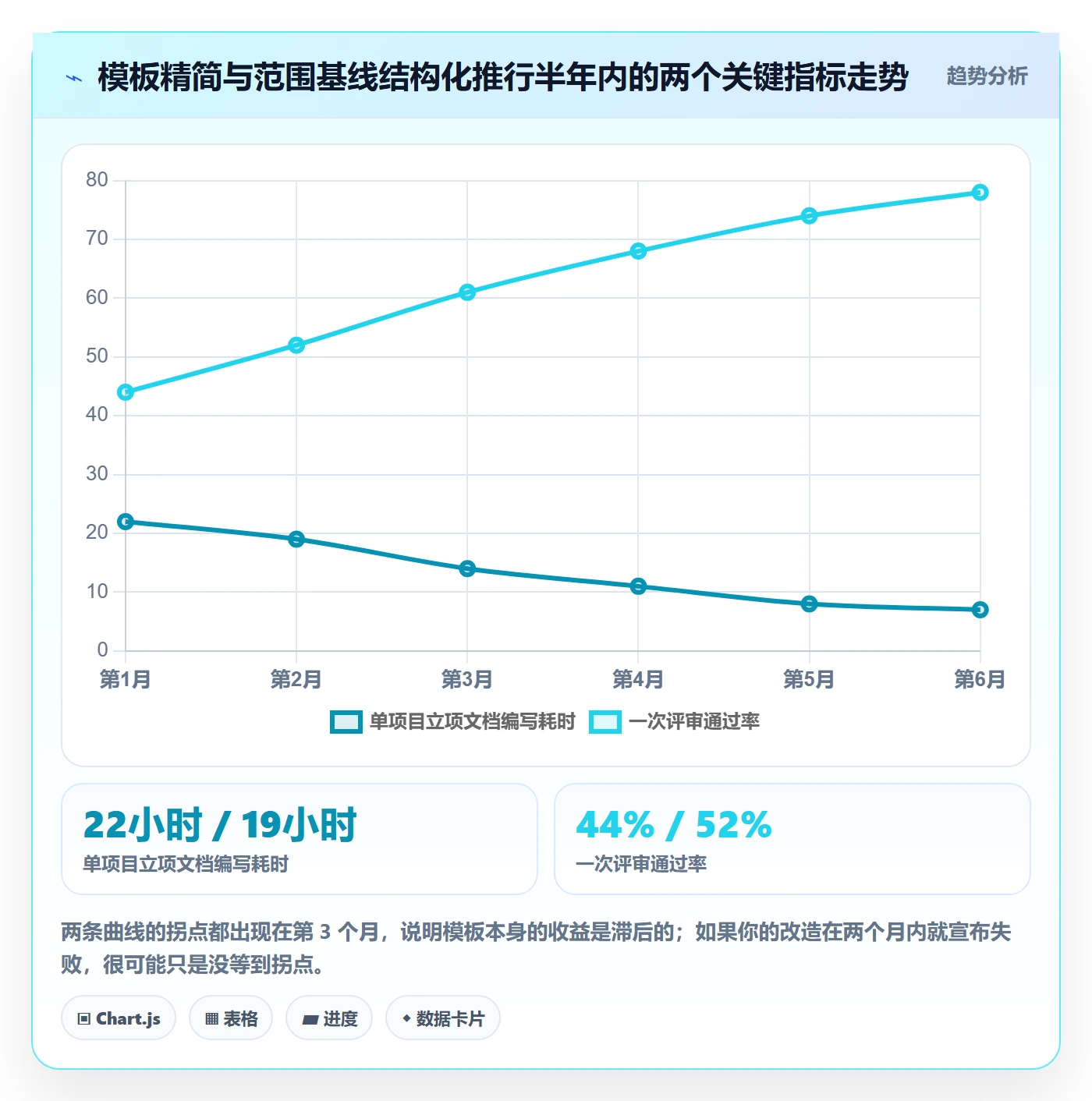 项目范围实操方法：PMO提升项目立项效率的实操方法方法与模板