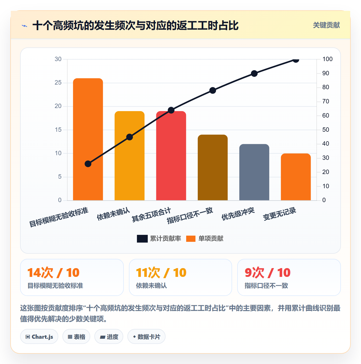项目目标目标对齐教程:项目经理协同管理,避坑指南