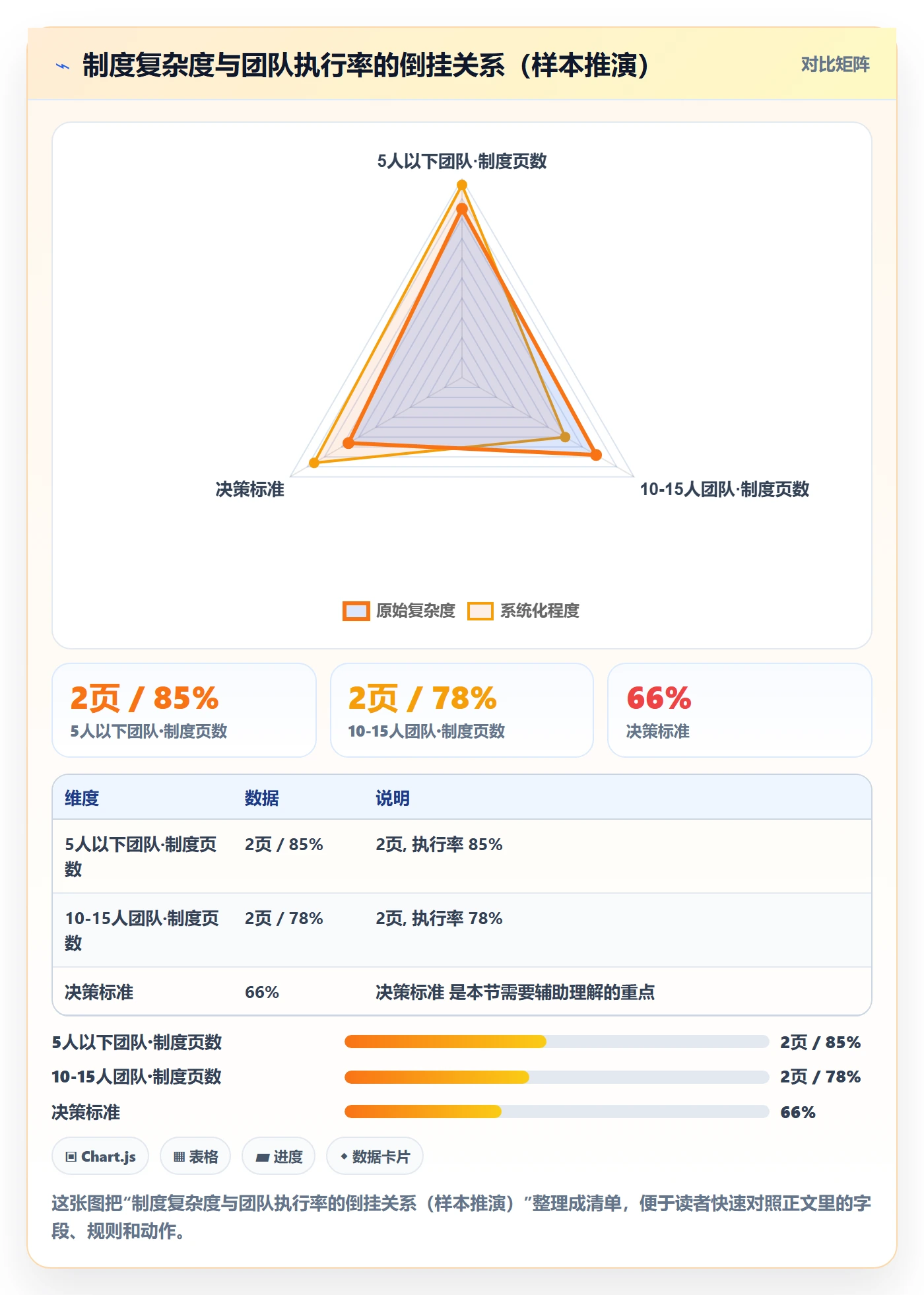 开始怎么做？项目成员制度设计：任务执行从0到1