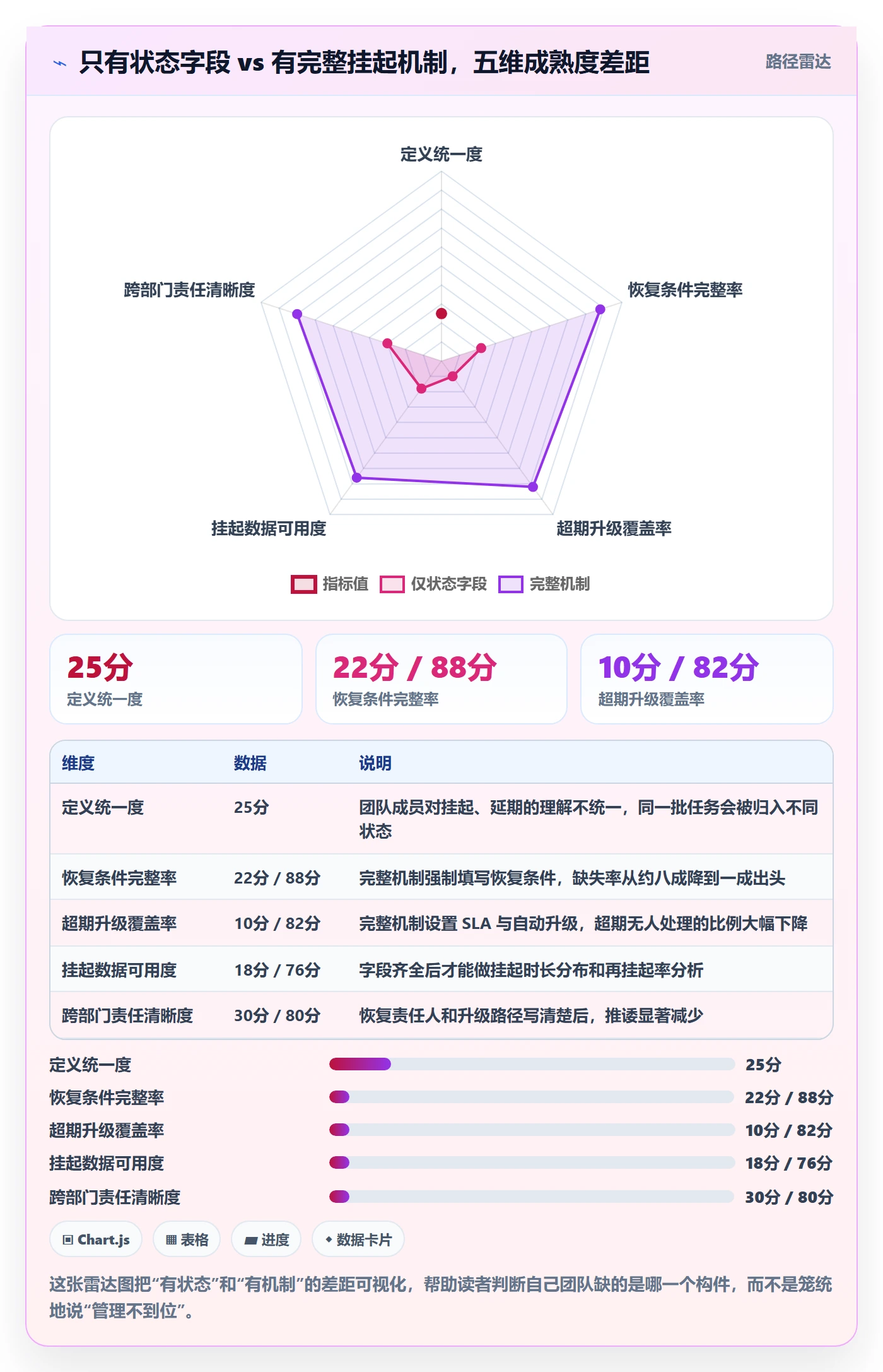 挂起管理方法大全：跨部门团队任务执行最佳实践落地清单