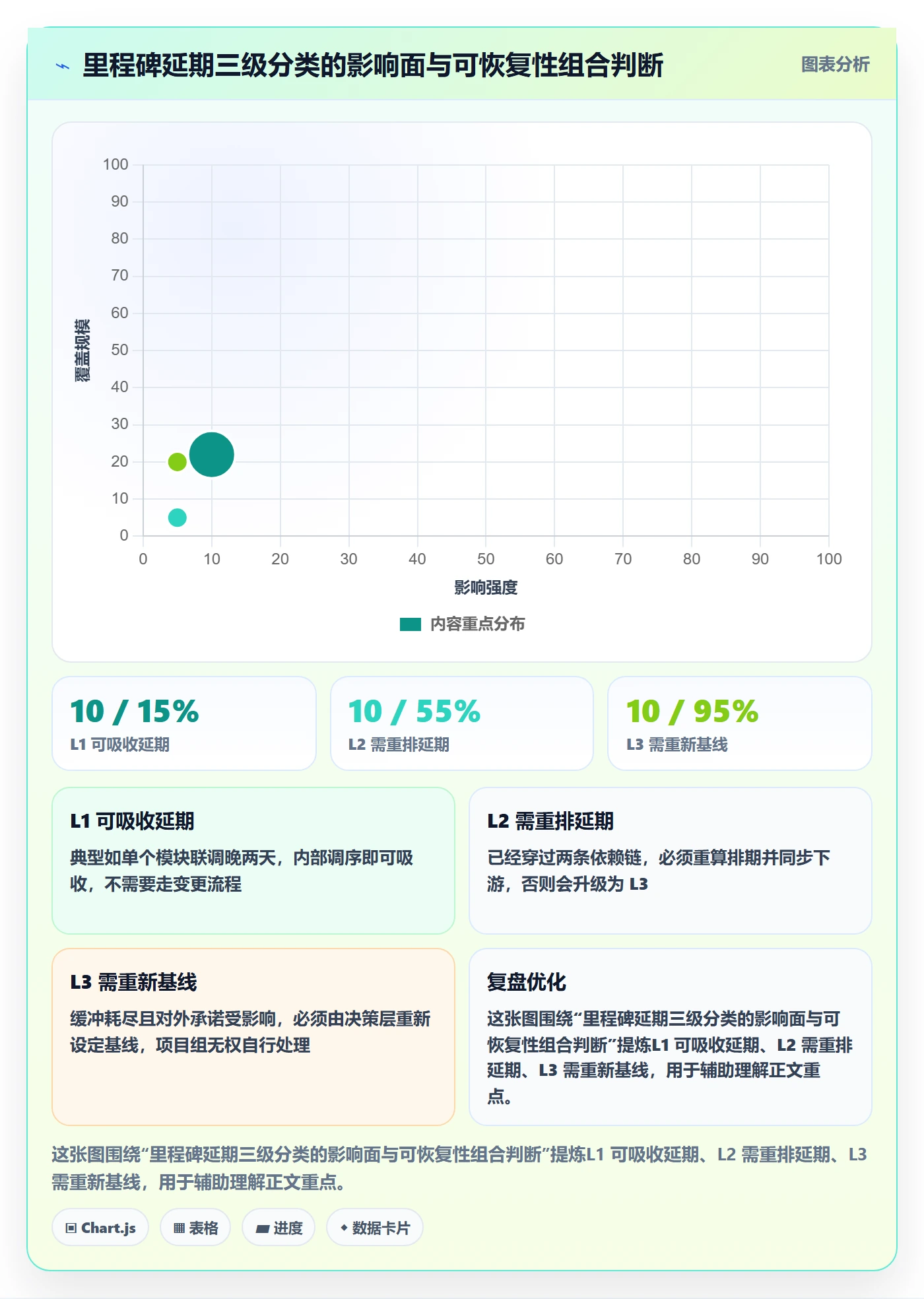 里程碑如何做好节点延期?项目负责人实操方法与操作步骤
