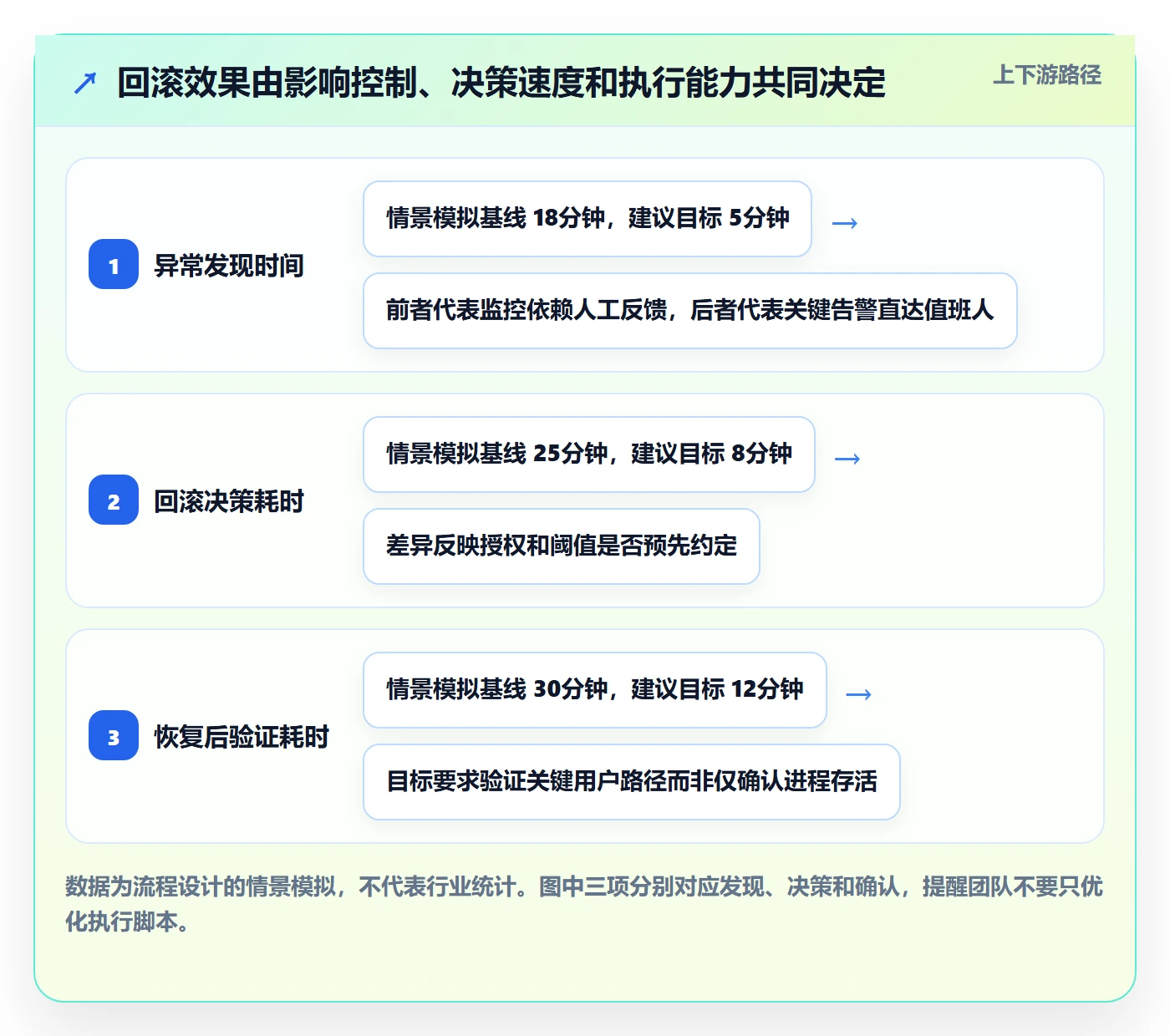 回滚流程与规范：跨部门团队发布管理入门指南关键指标