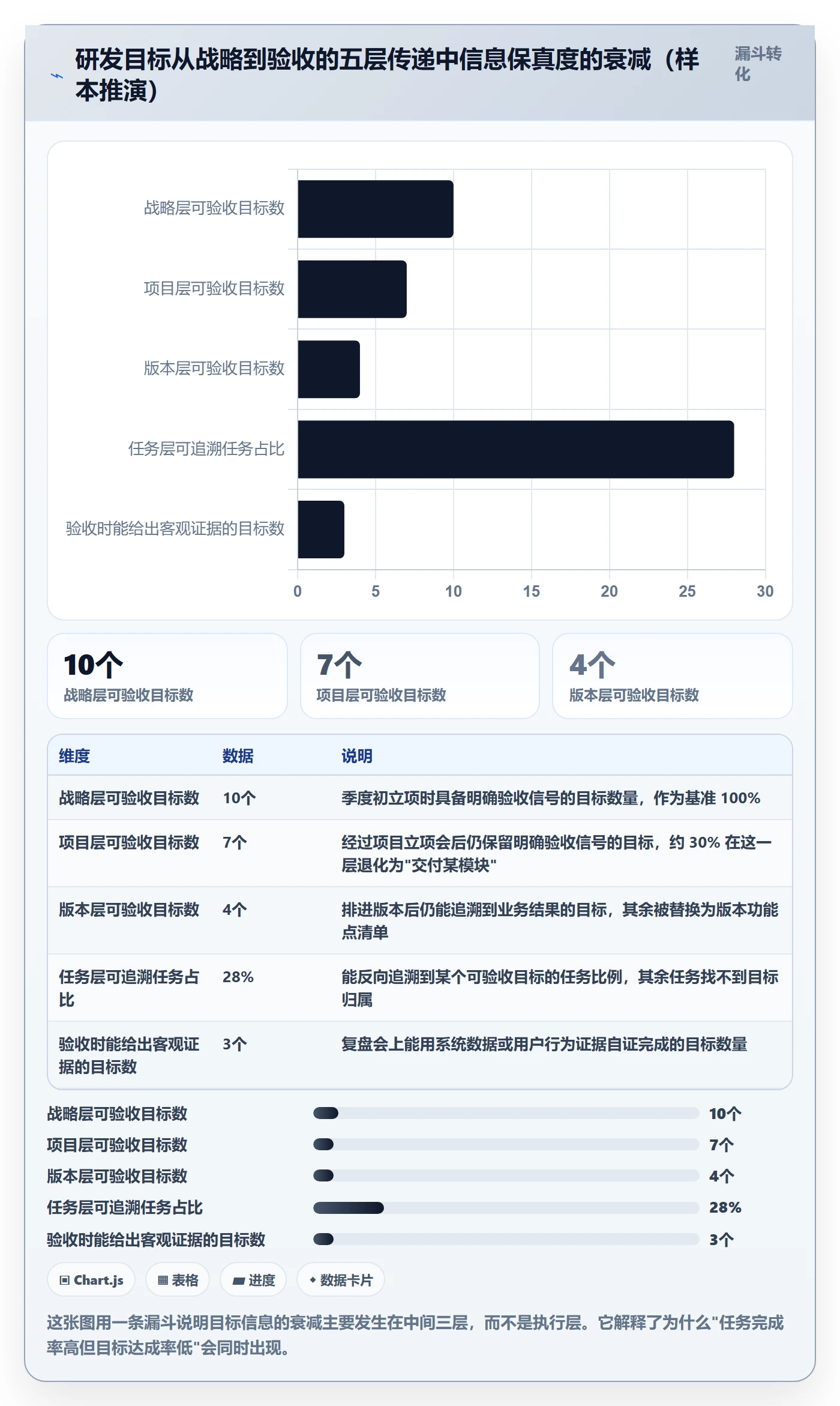 目标拆解管理方法大全：研发团队项目目标落地方案落地清单