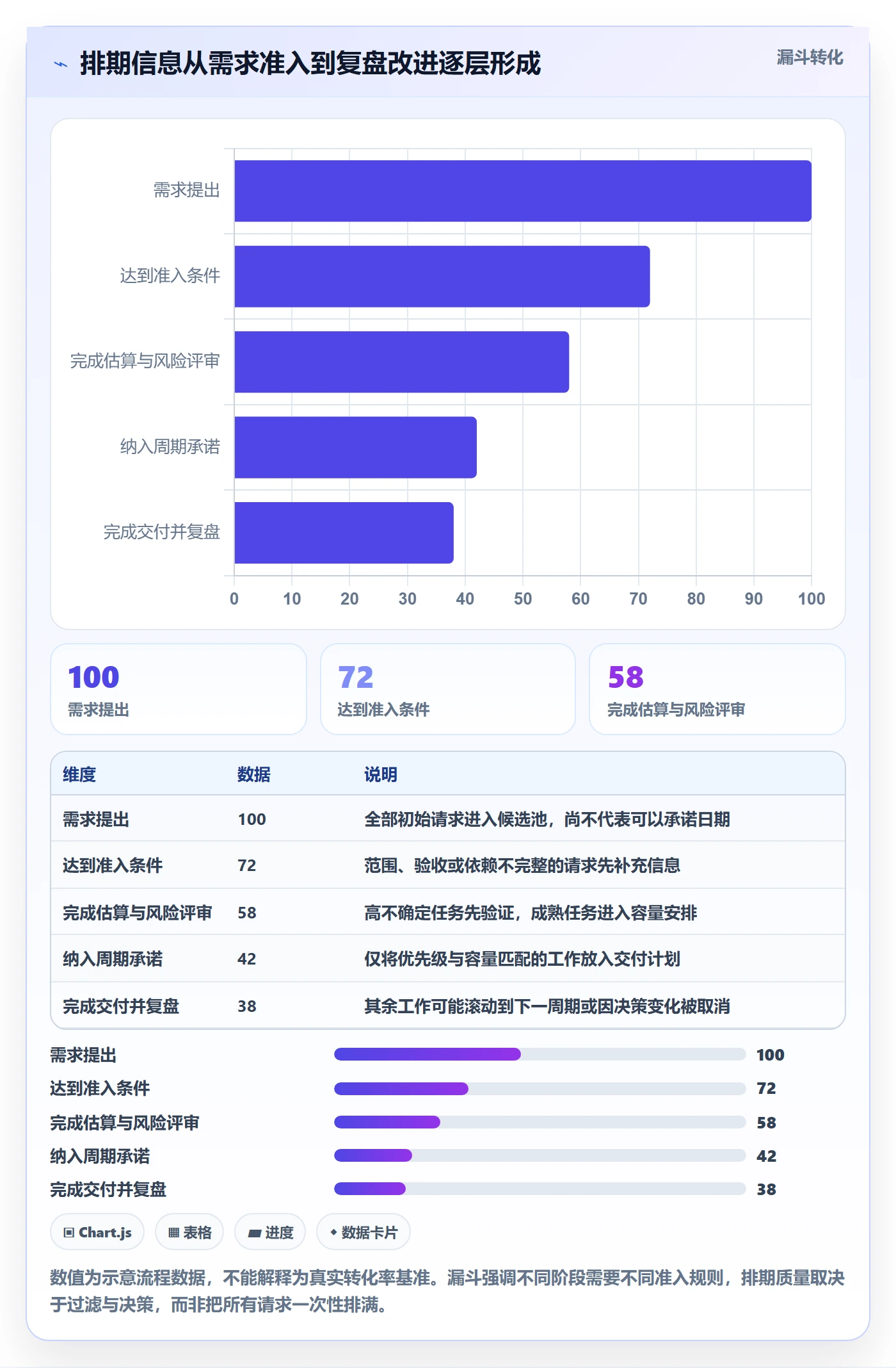 需求排期如何做好开发周期？研发团队入门指南与操作步骤