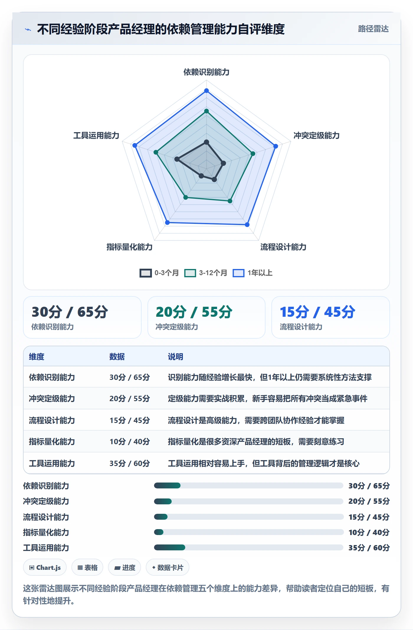 依赖冲突流程与规范:产品经理任务依赖入门指南关键指标