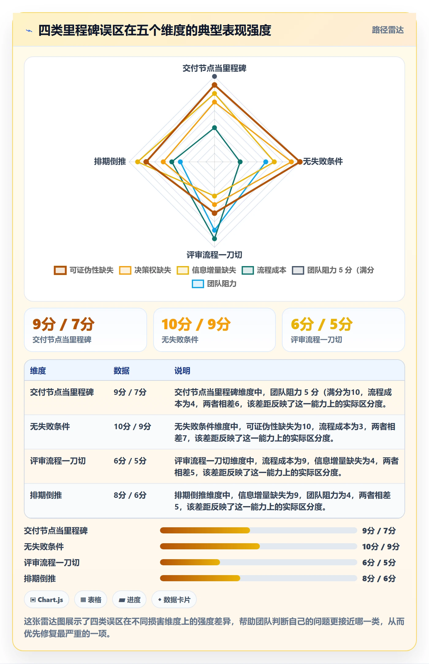 关键节点管理方法大全:产品经理里程碑制度设计落地清单