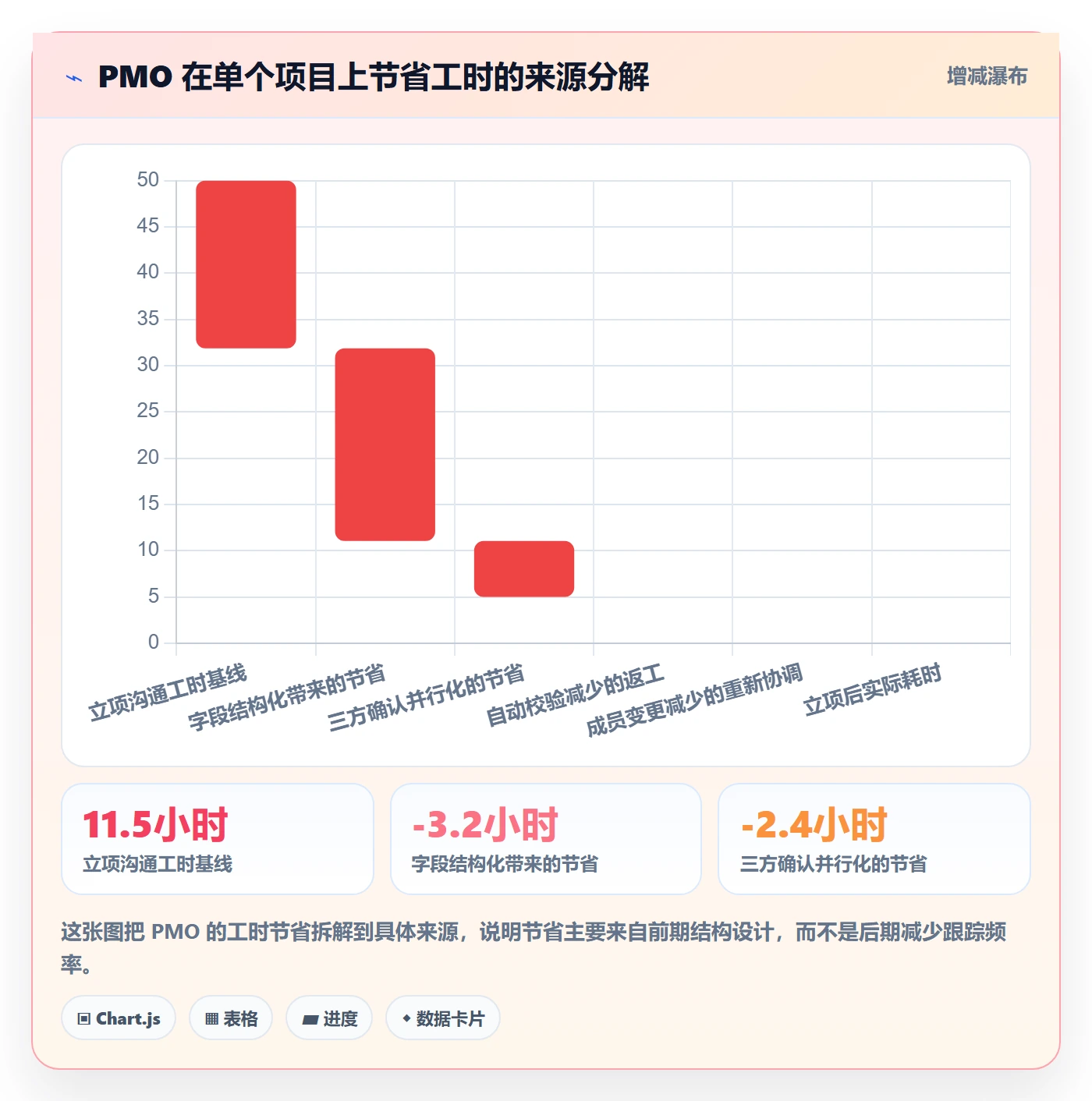 项目立项如何做好项目成员?PMO效率提升与操作步骤