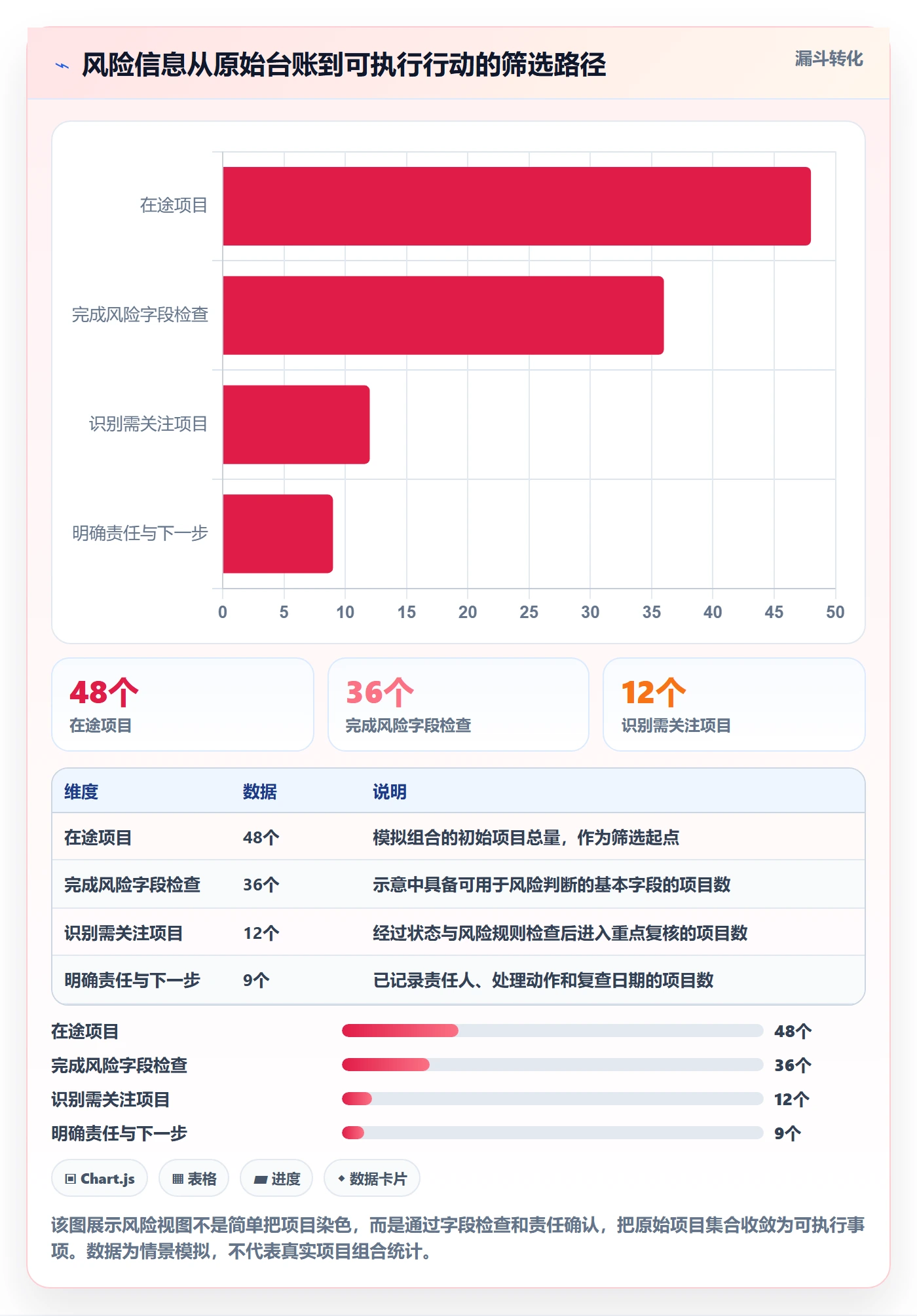 分组实操方法：PMO提升列表视图效率的最佳实践方法与模板