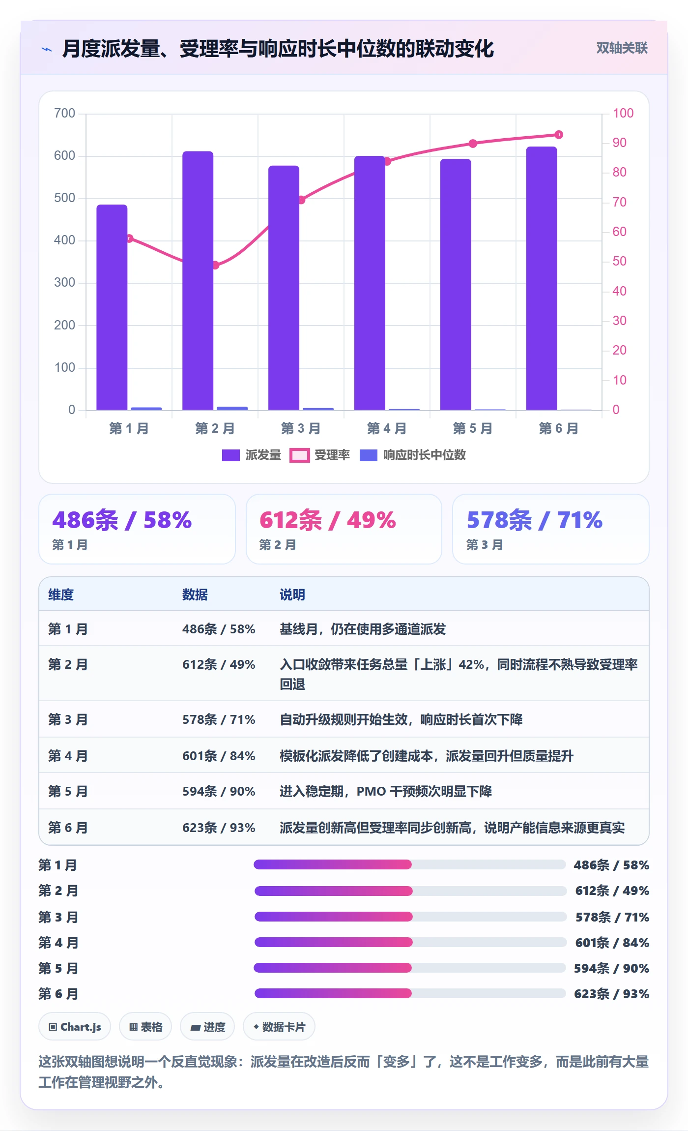 派发管理方法大全:PMO任务分派入门指南落地清单
