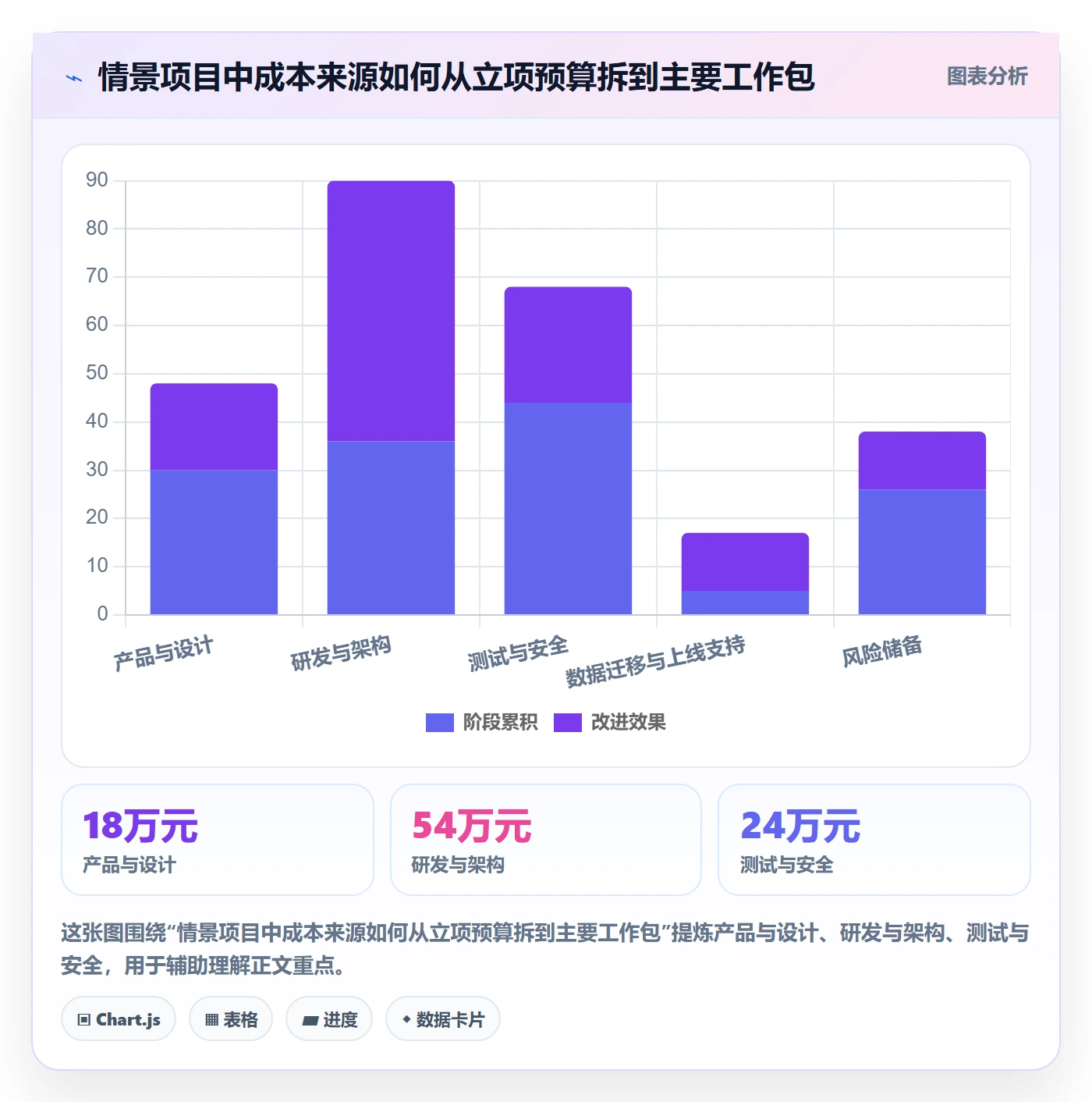 项目成本管理方法大全:产品经理成本管理制度设计落地清单