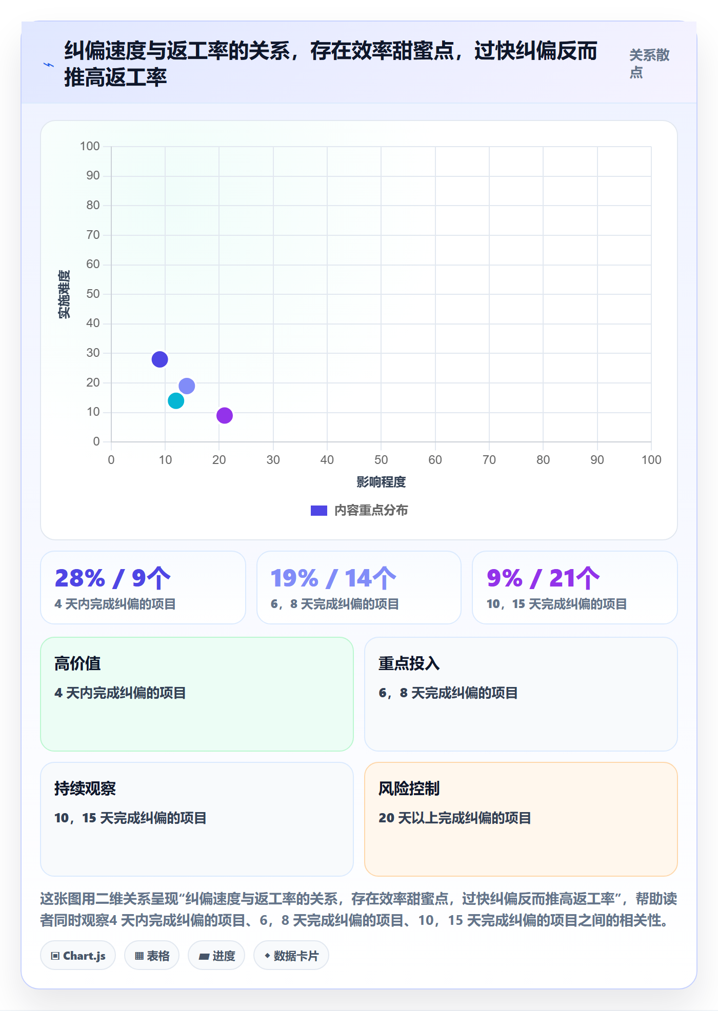 进度偏差管理指南:项目负责人如何做好进度管理,最佳实践全流程