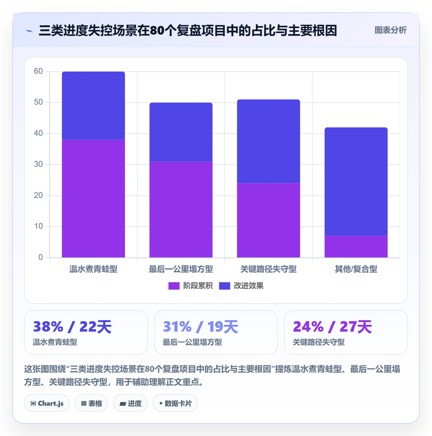 项目进度怎么做?项目负责人数据分析:进度管理从0到1