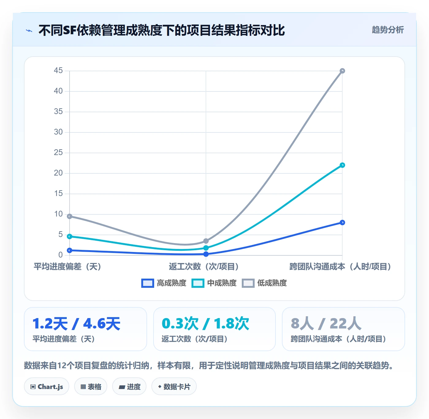 任务依赖如何做好SF？产品经理落地方案与操作步骤