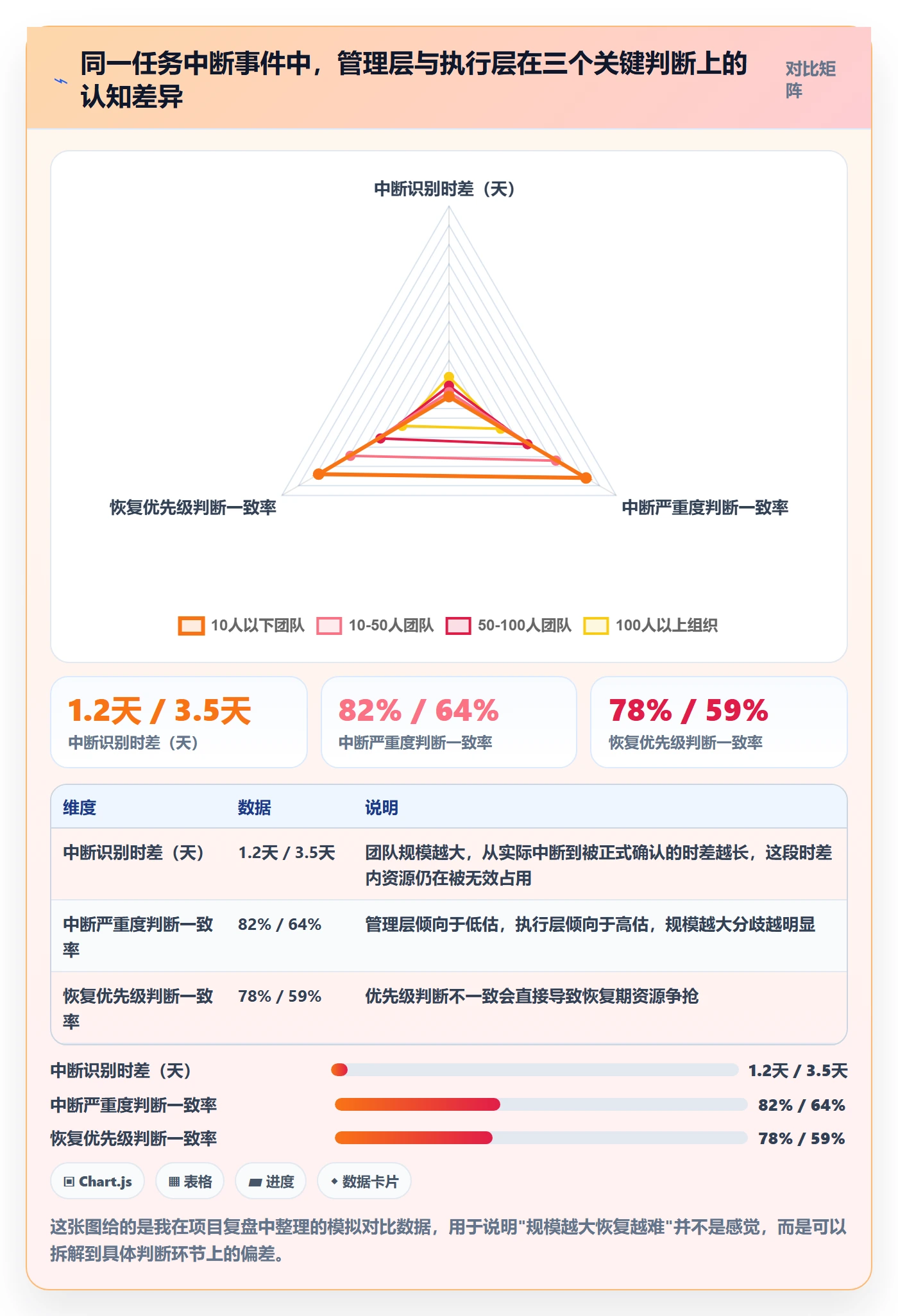 任务执行恢复全流程:管理层最佳实践与一文讲清