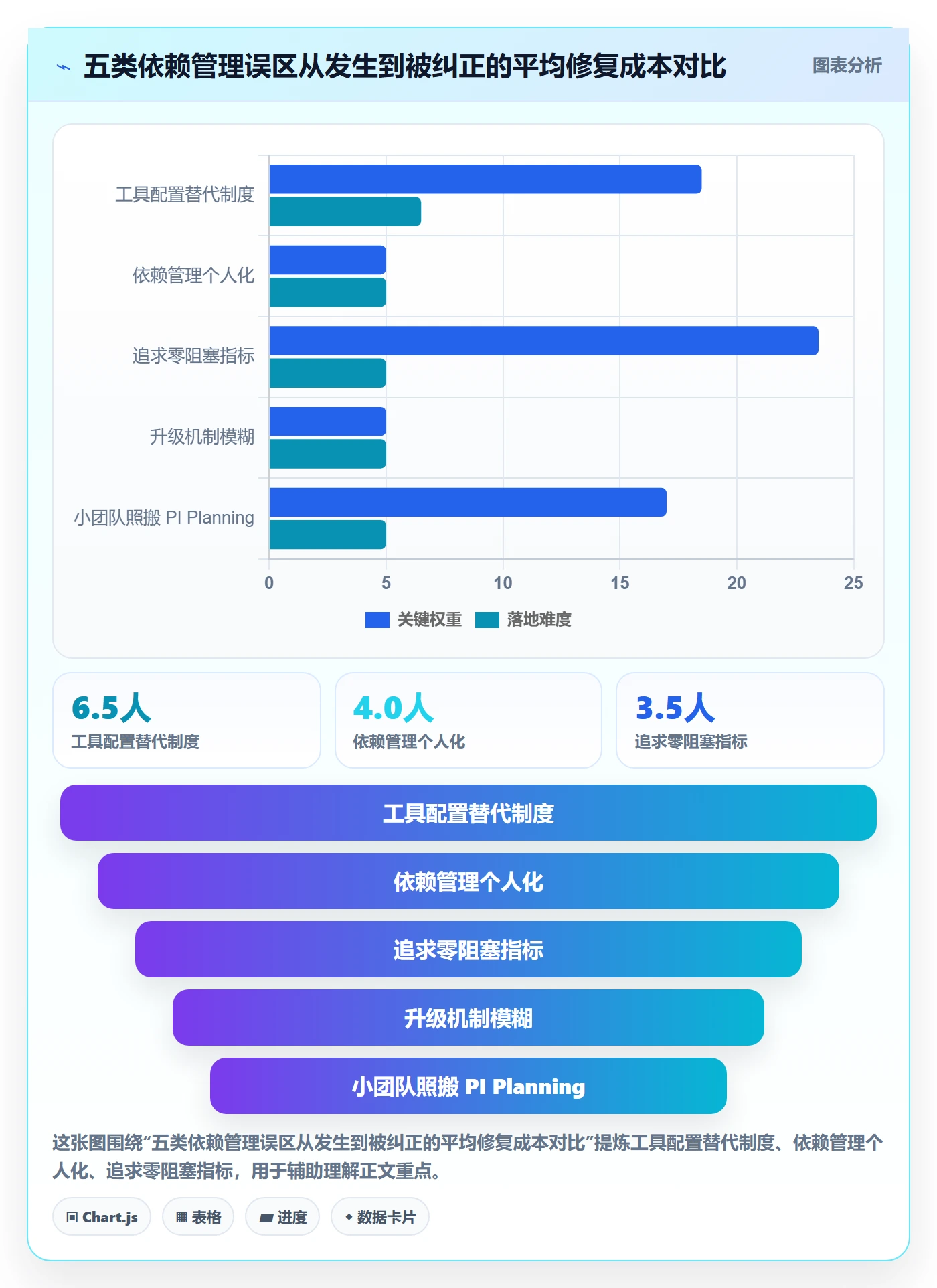 SF管理方法大全:研发团队任务依赖制度设计落地清单