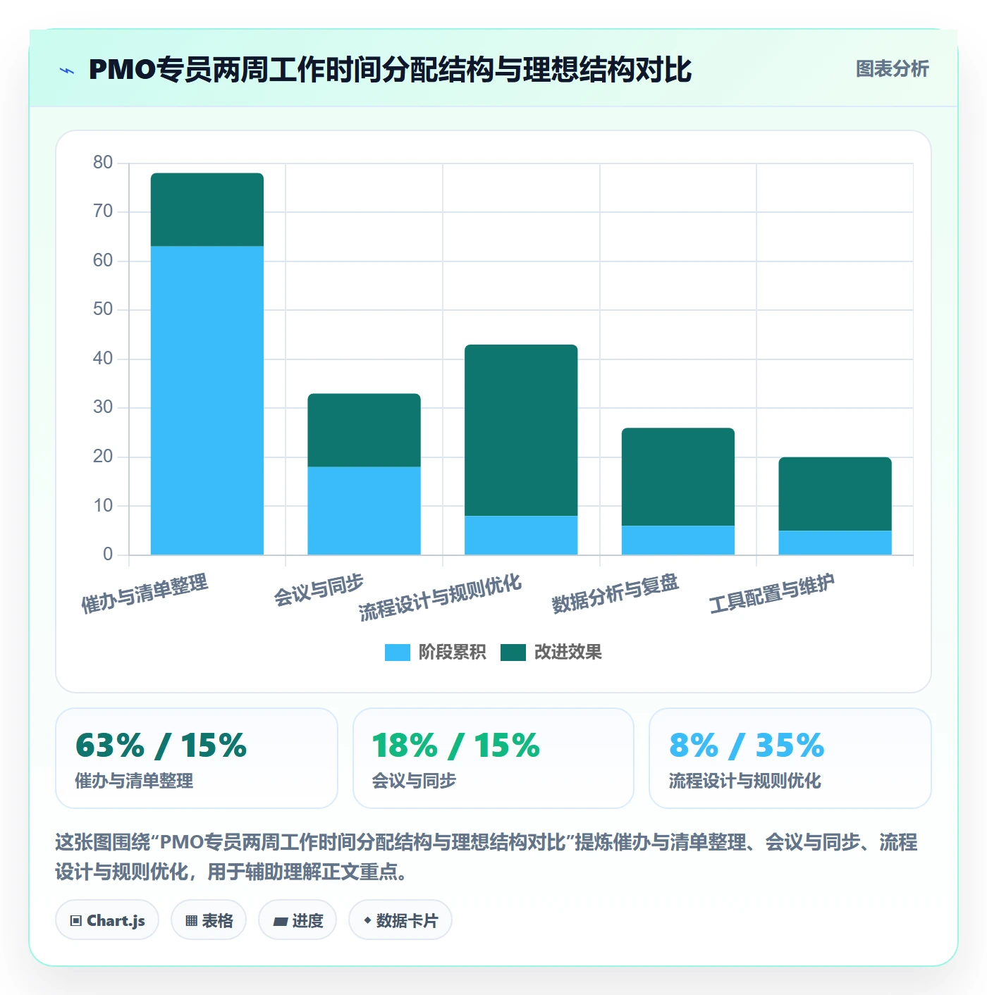 超期提醒管理指南:PMO如何做好任务提醒,流程优化全流程