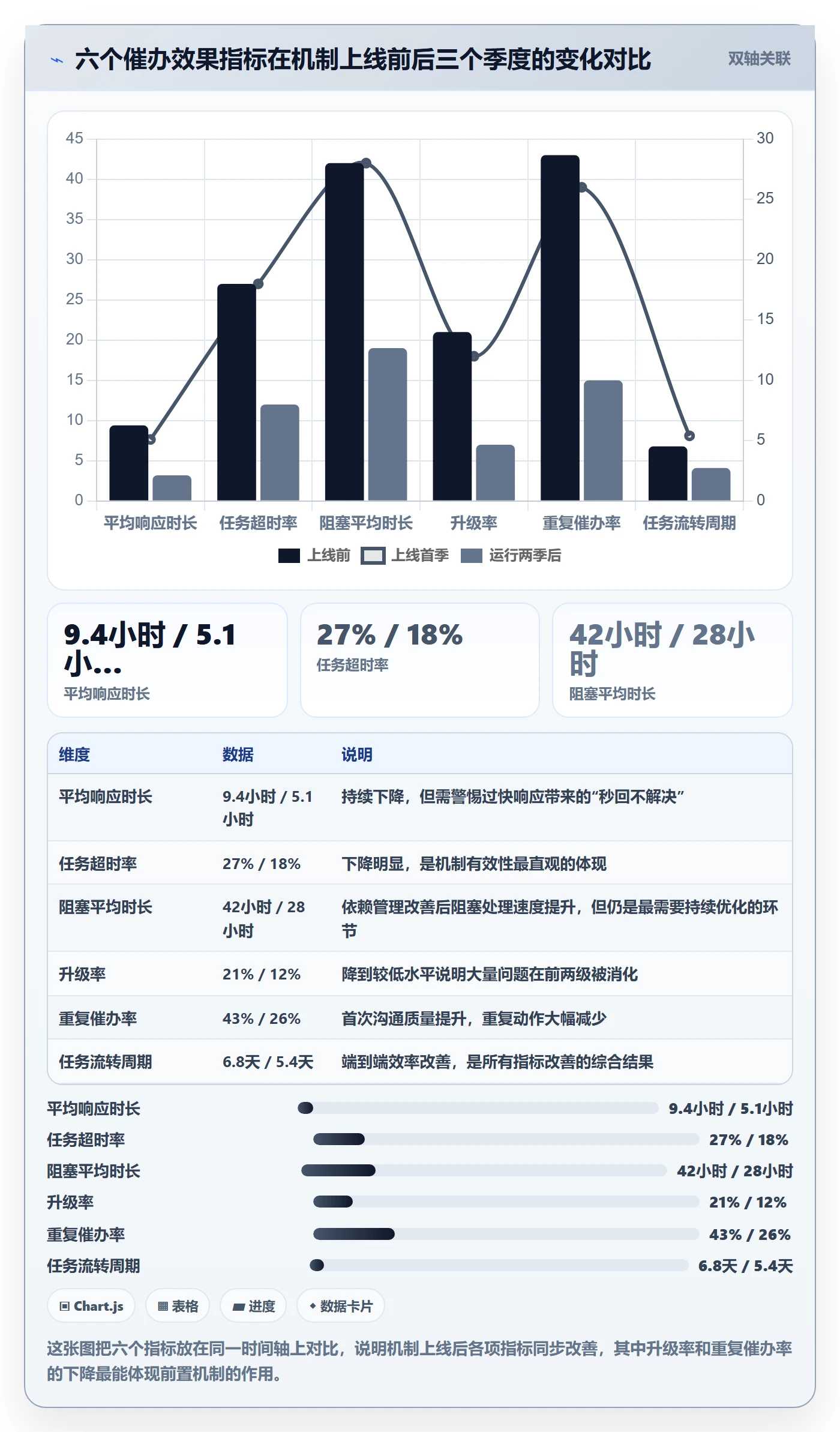 催办管理指南:研发团队如何做好任务提醒,实操方法全流程