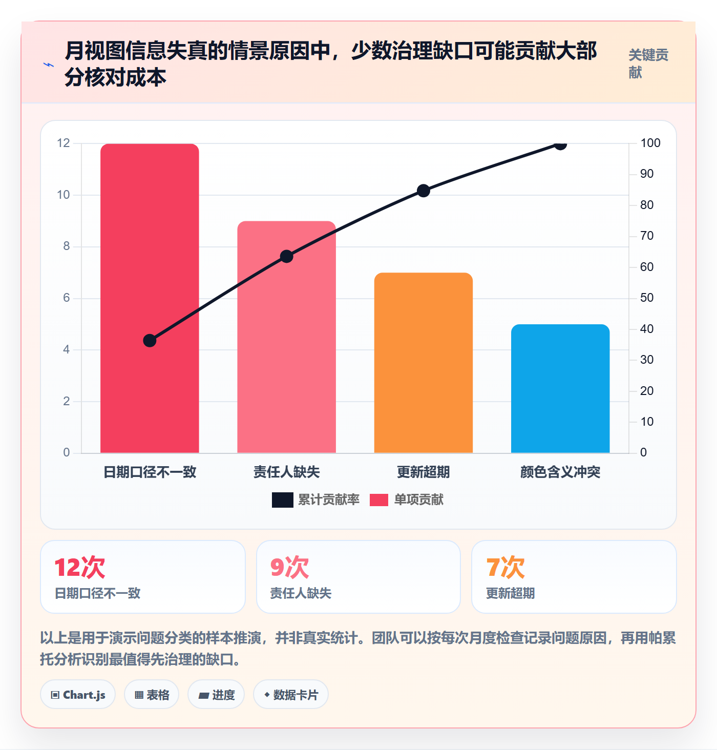 日历视图月视图教程:PMO流程优化,避坑指南