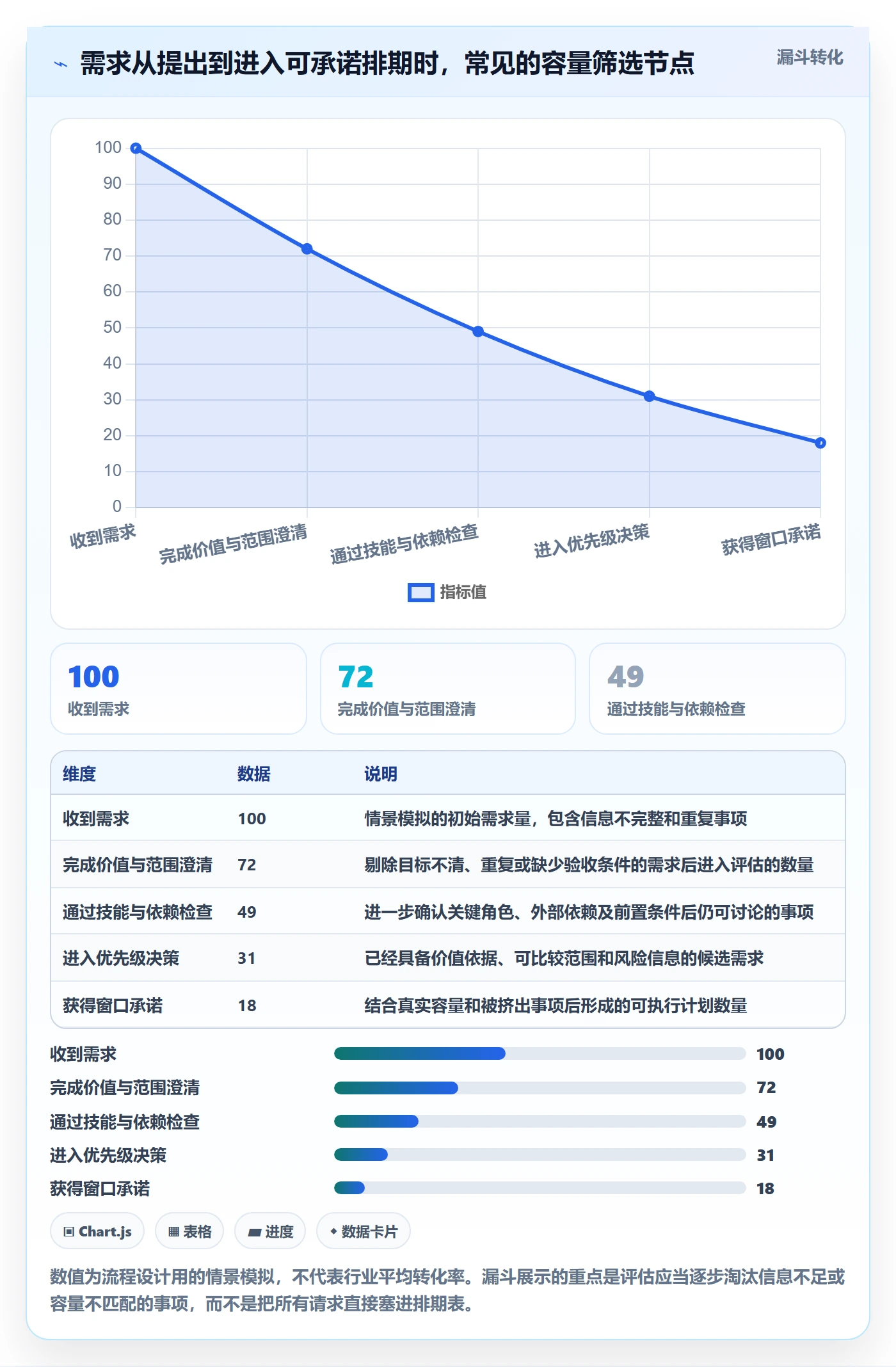 资源评估流程与规范:企业管理者需求排期协同管理关键指标