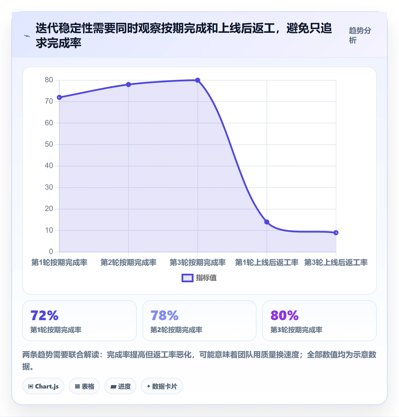 迭代规划最佳实践:企业管理者需求排期实操方法,常见问题