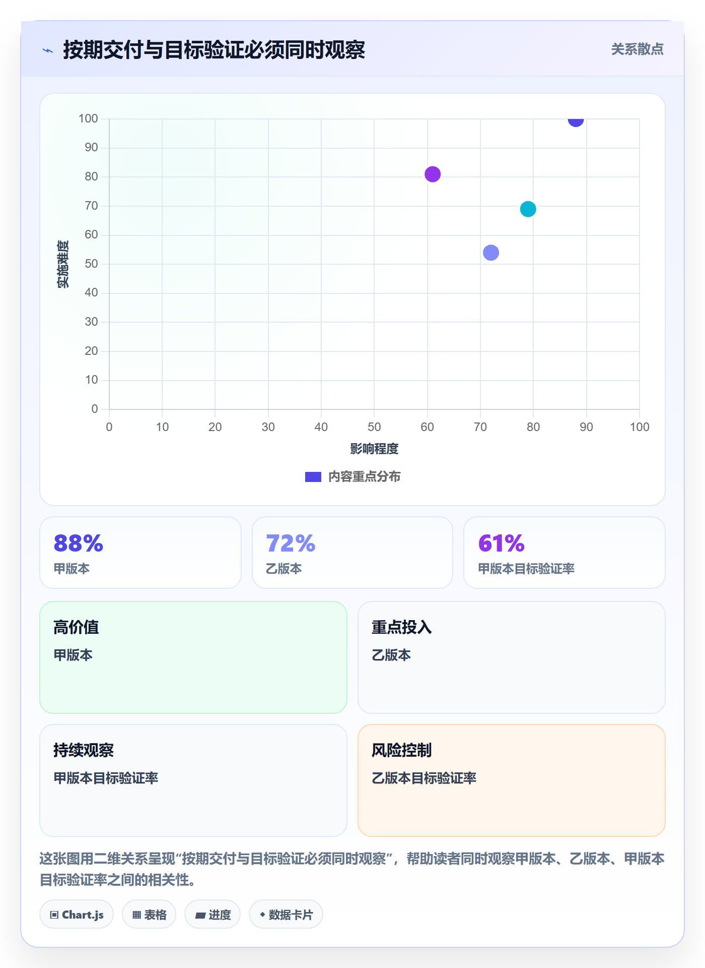 需求版本实操方法：产品经理提升产品需求效率的数据分析方法与模板