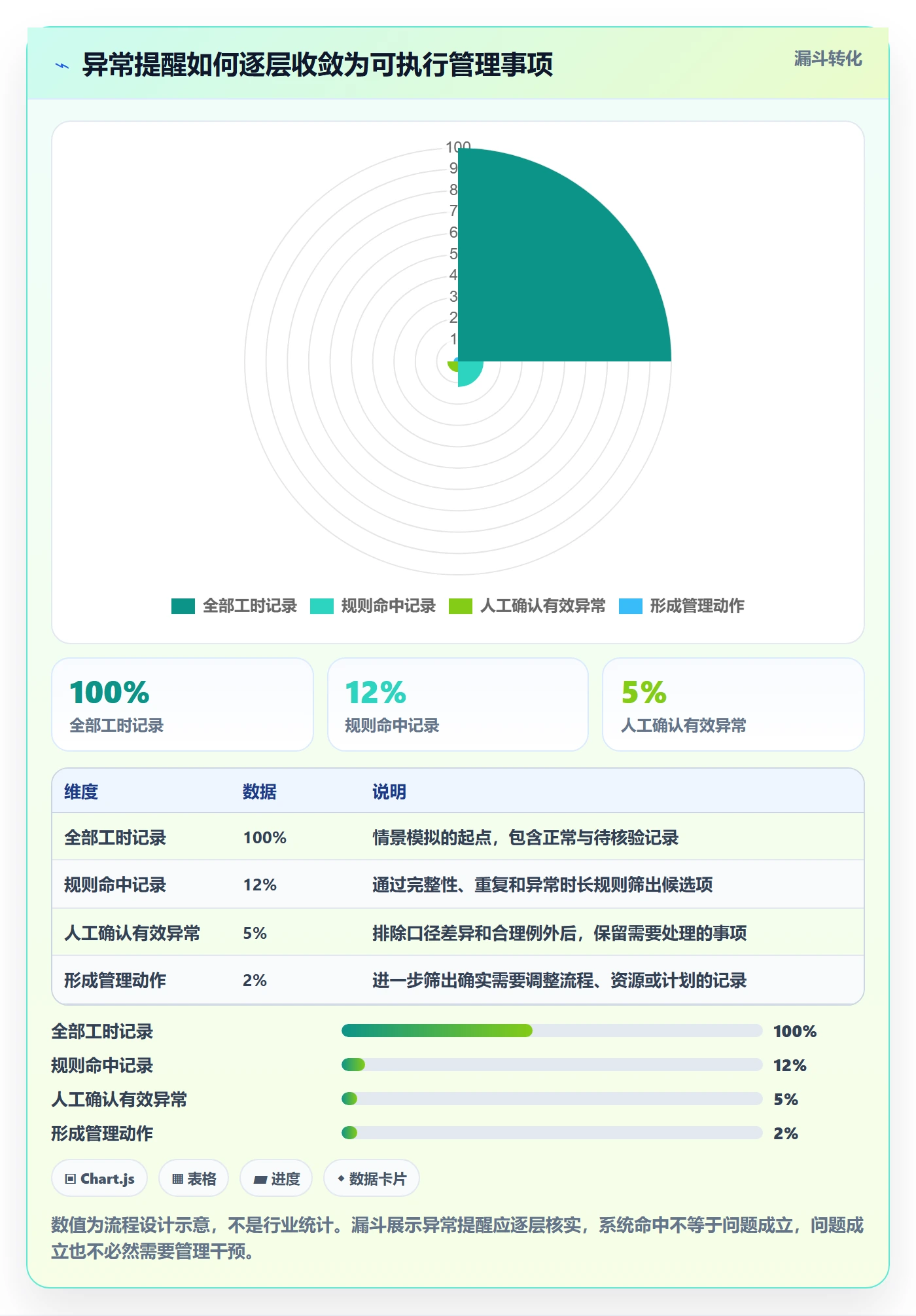 工时审核管理方法大全:研发团队工时管理数据分析落地清单