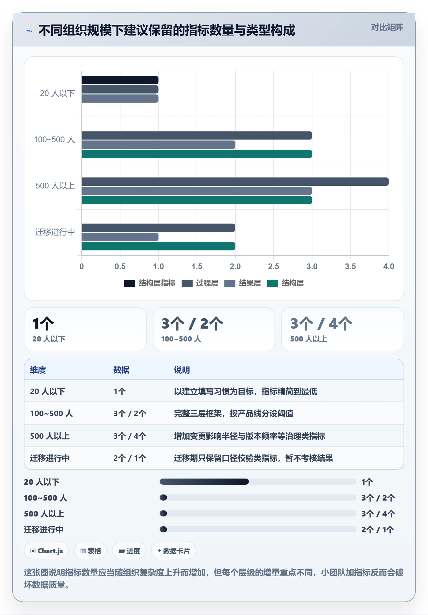 复制项目流程与规范：项目经理项目模板数据分析关键指标