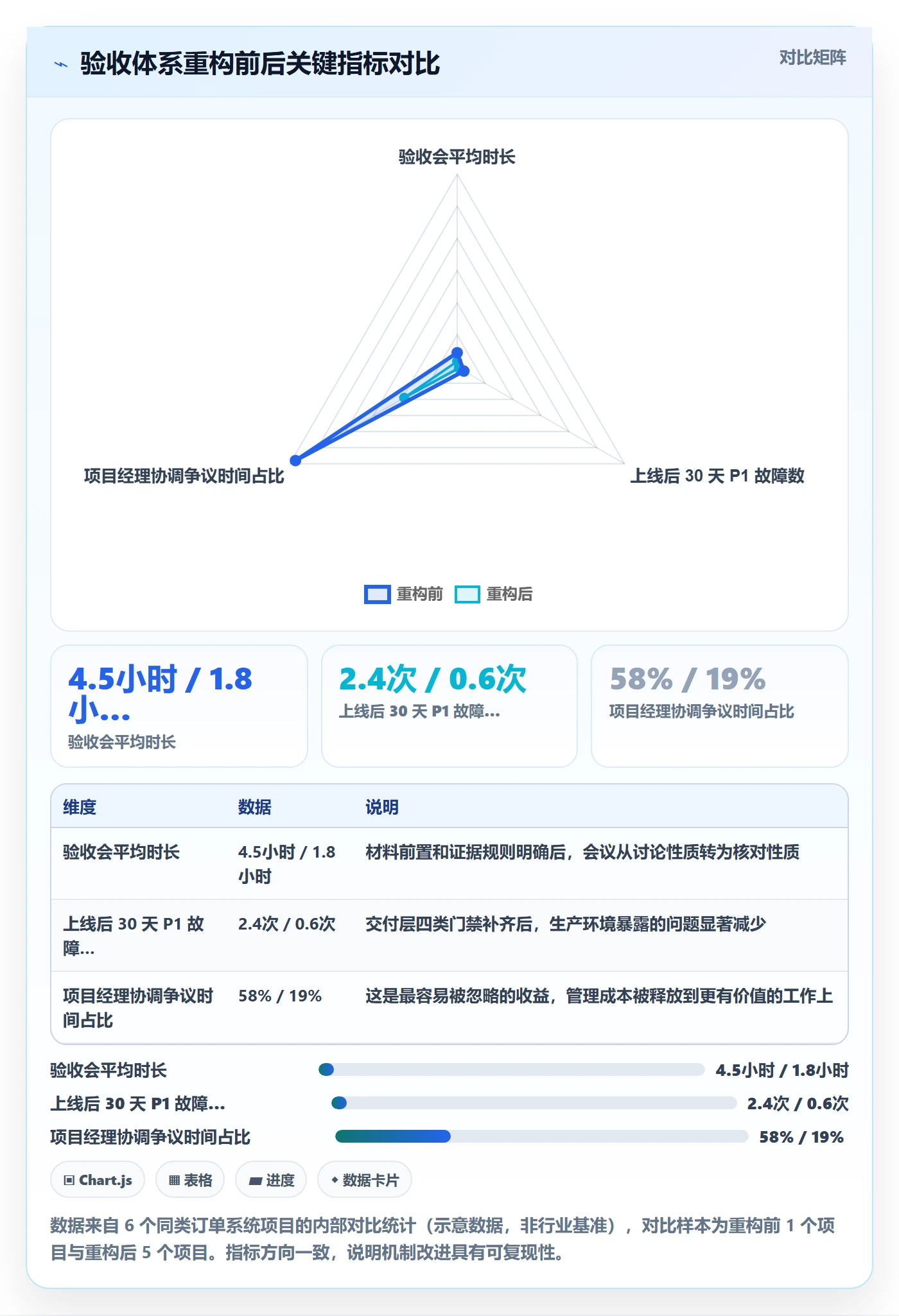 验收标准怎么做?研发团队落地方案:项目目标从0到1