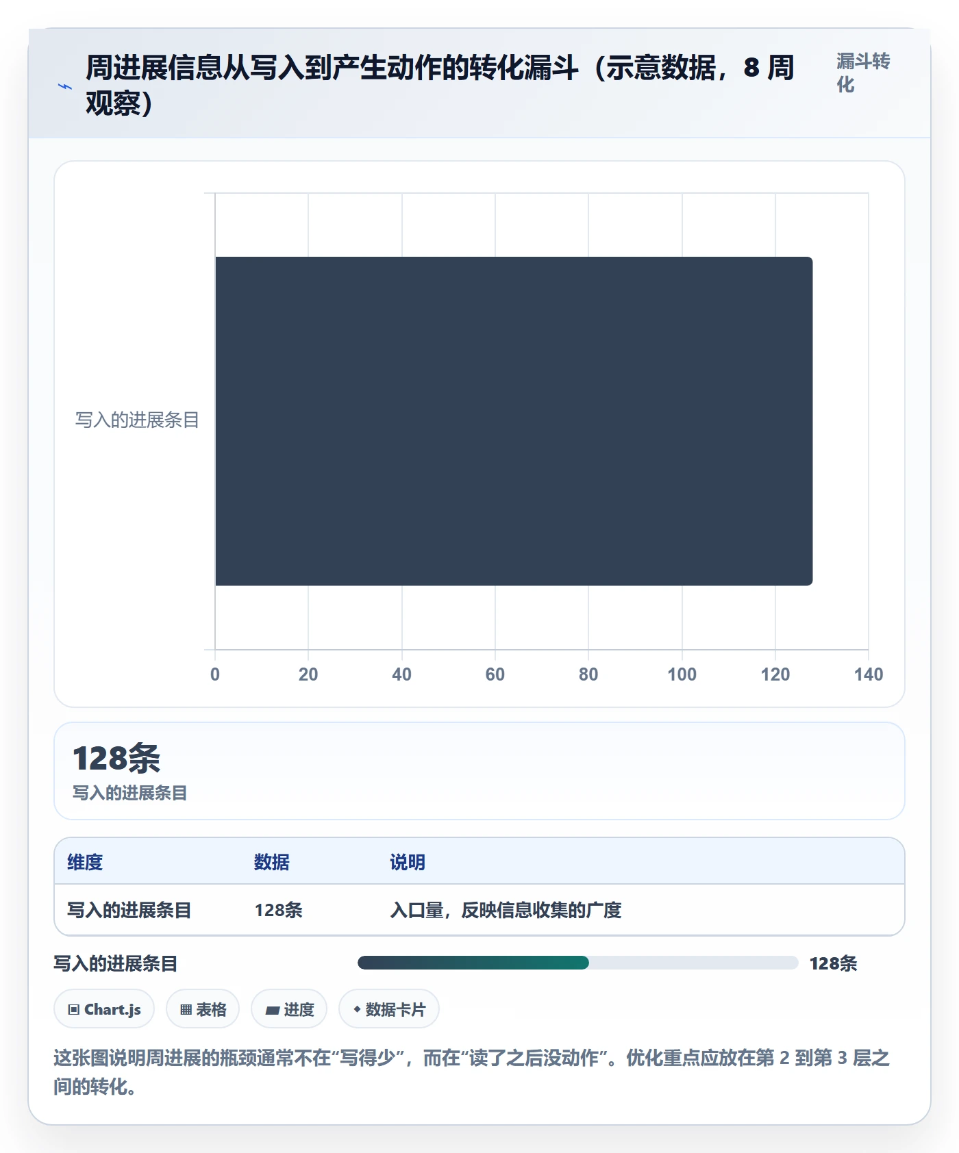周进展实操方法:研发团队提升进度跟踪效率的入门指南方法与模板