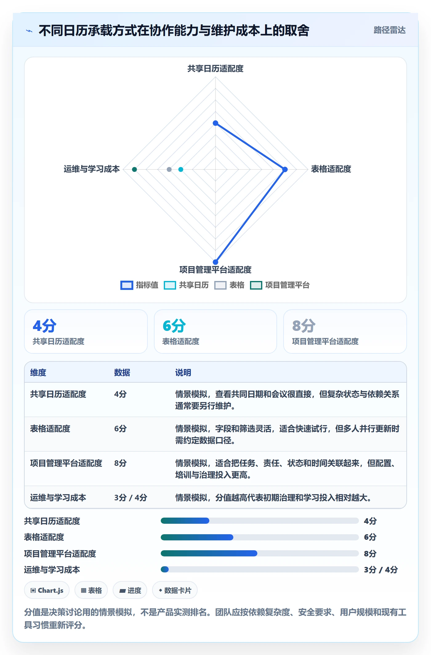 项目日历怎么做?项目负责人落地方案:日历视图从0到1
