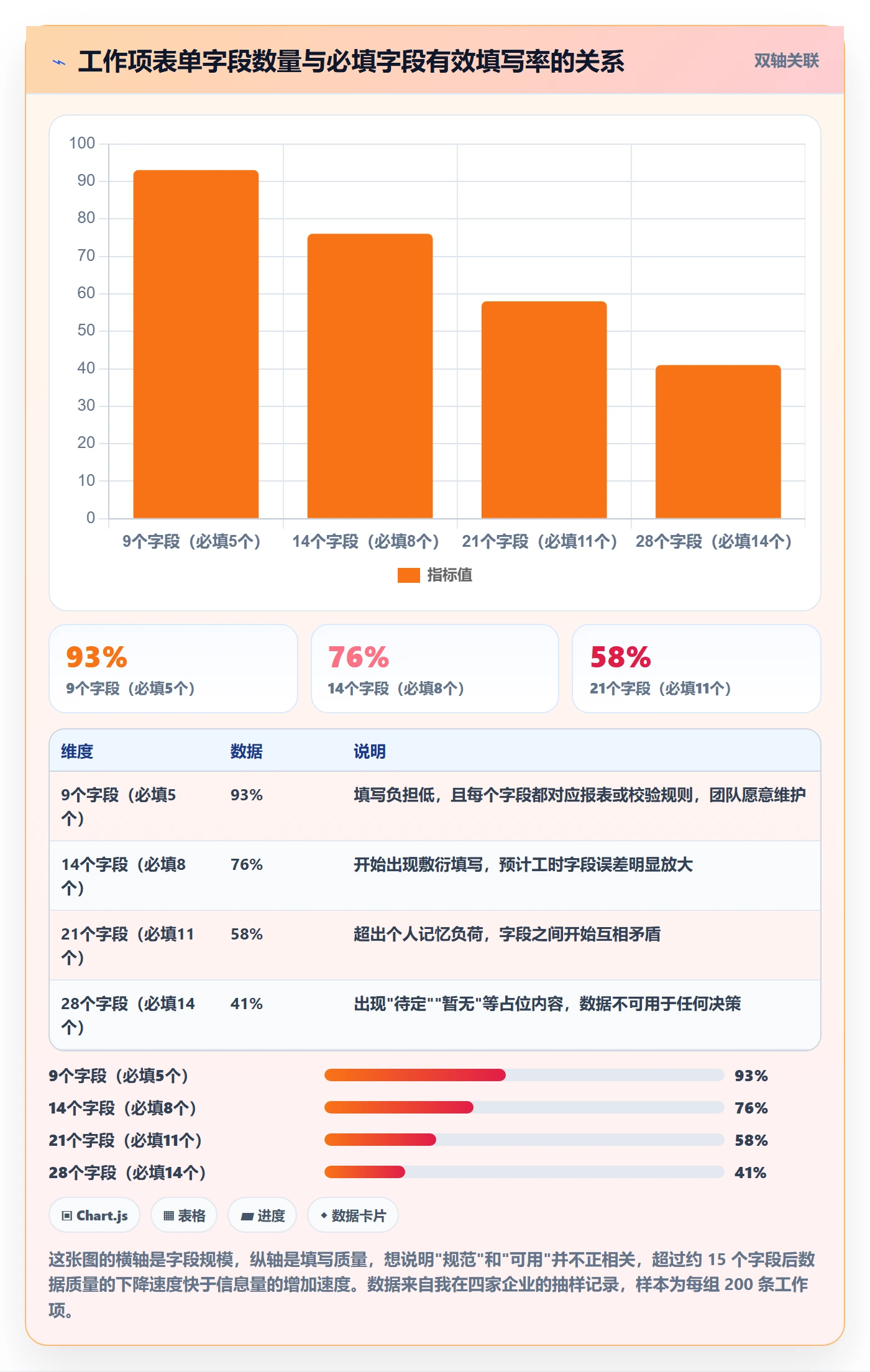 工作项落地方案：项目负责人开展任务管理的制度设计案例解析