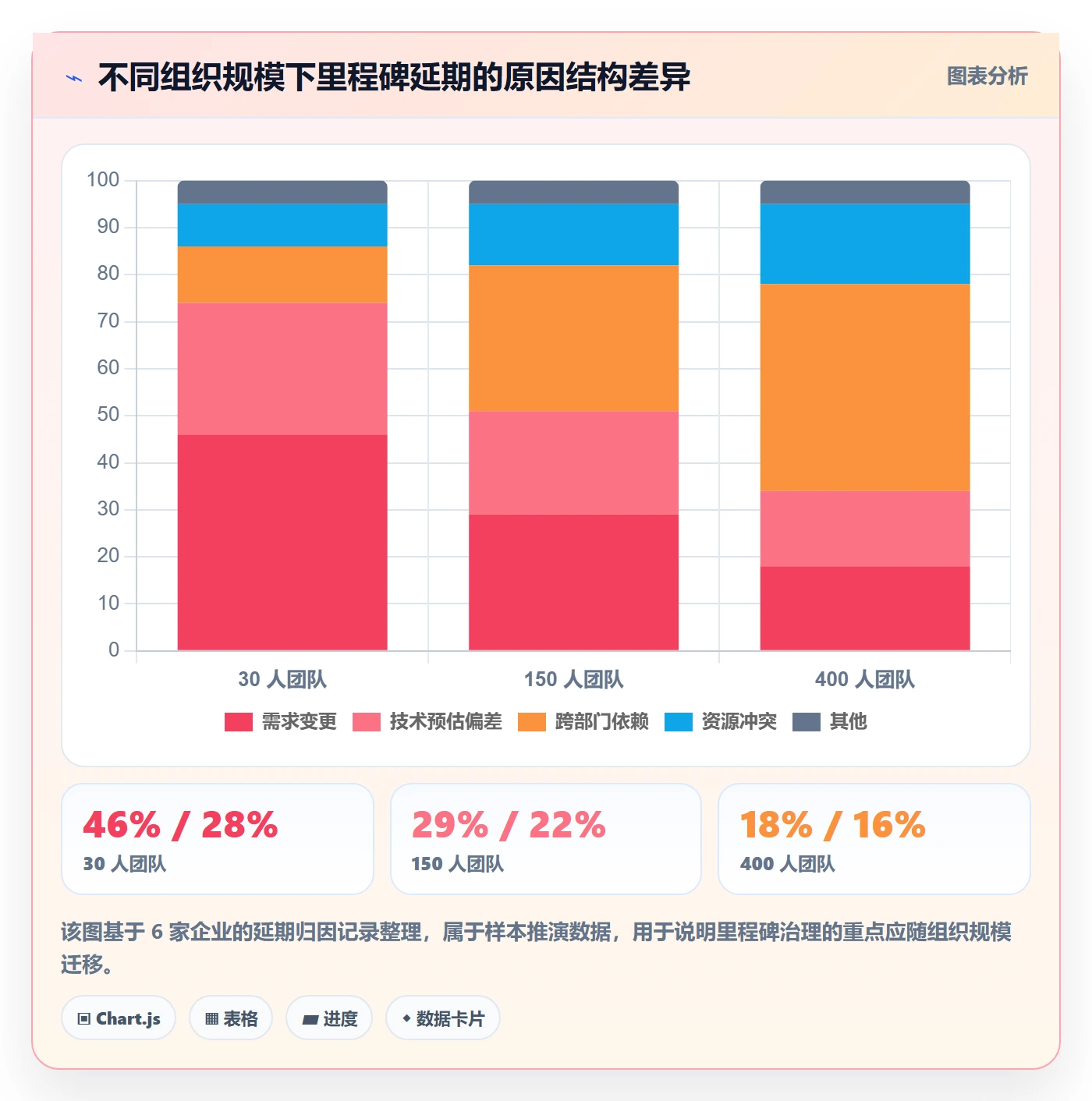 里程碑里程碑教程:产品经理制度设计,避坑指南