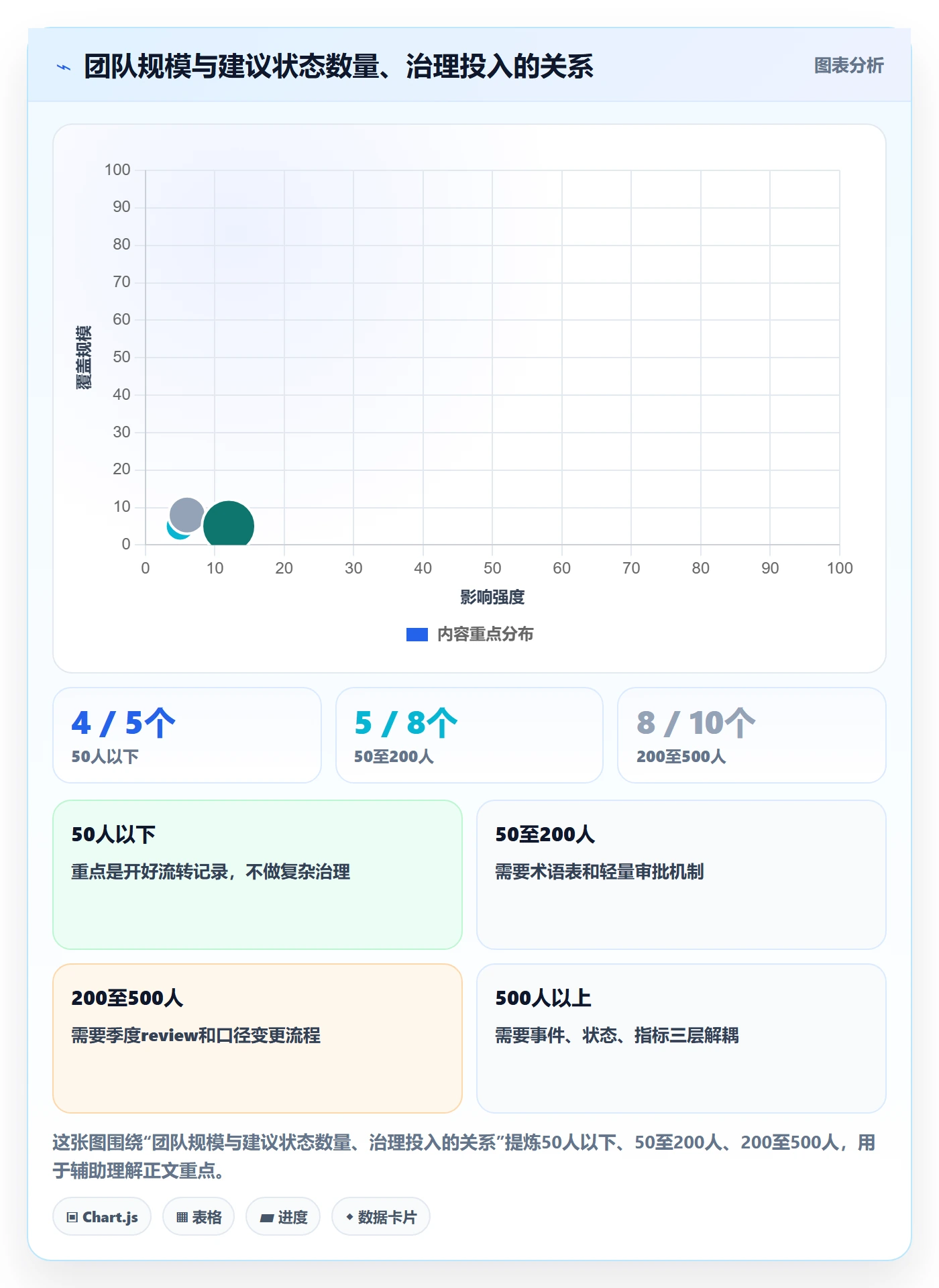 状态怎么做?企业管理者数据分析:任务属性从0到1