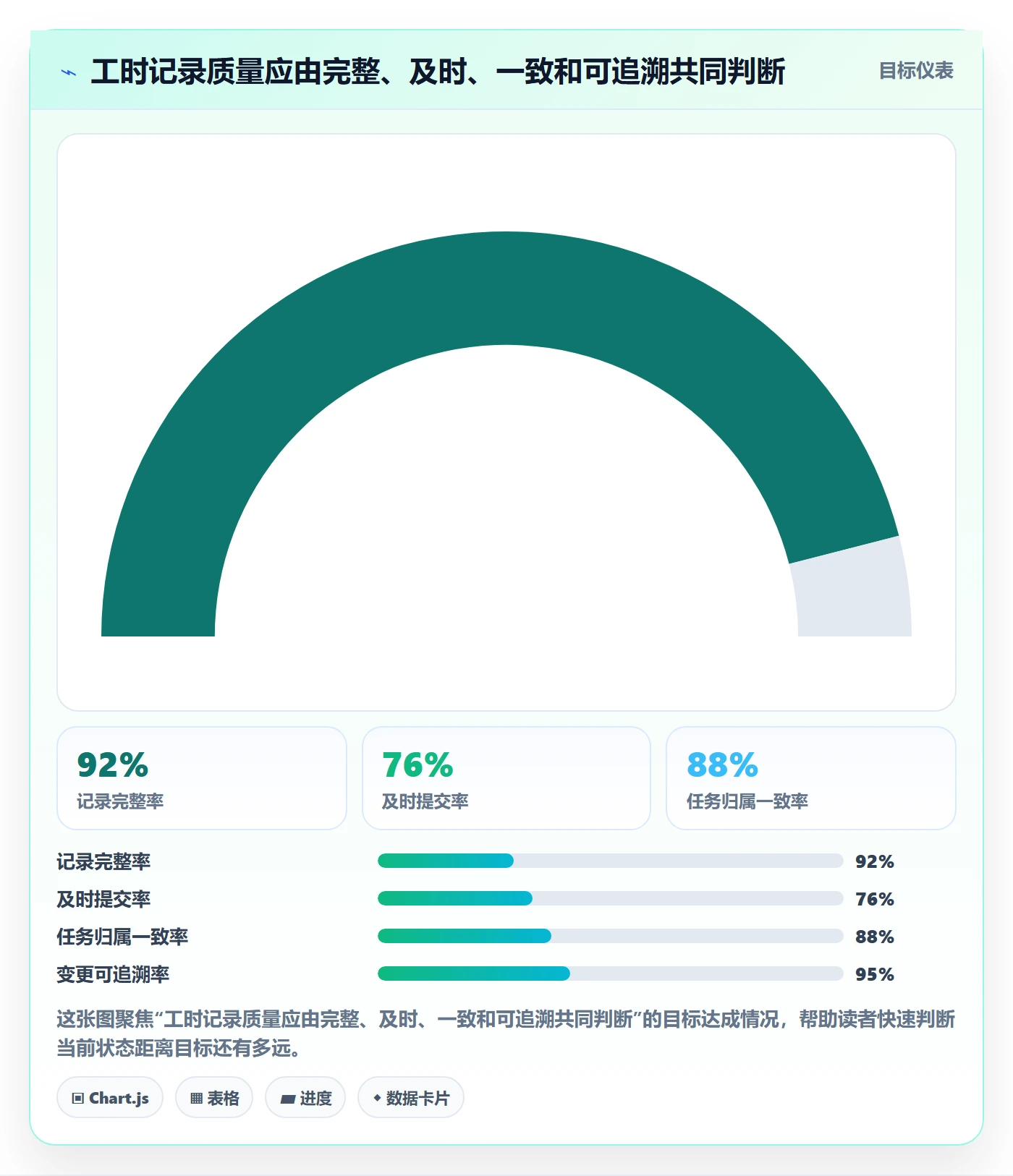 任务工时怎么做？项目成员数据分析：工时表从0到1