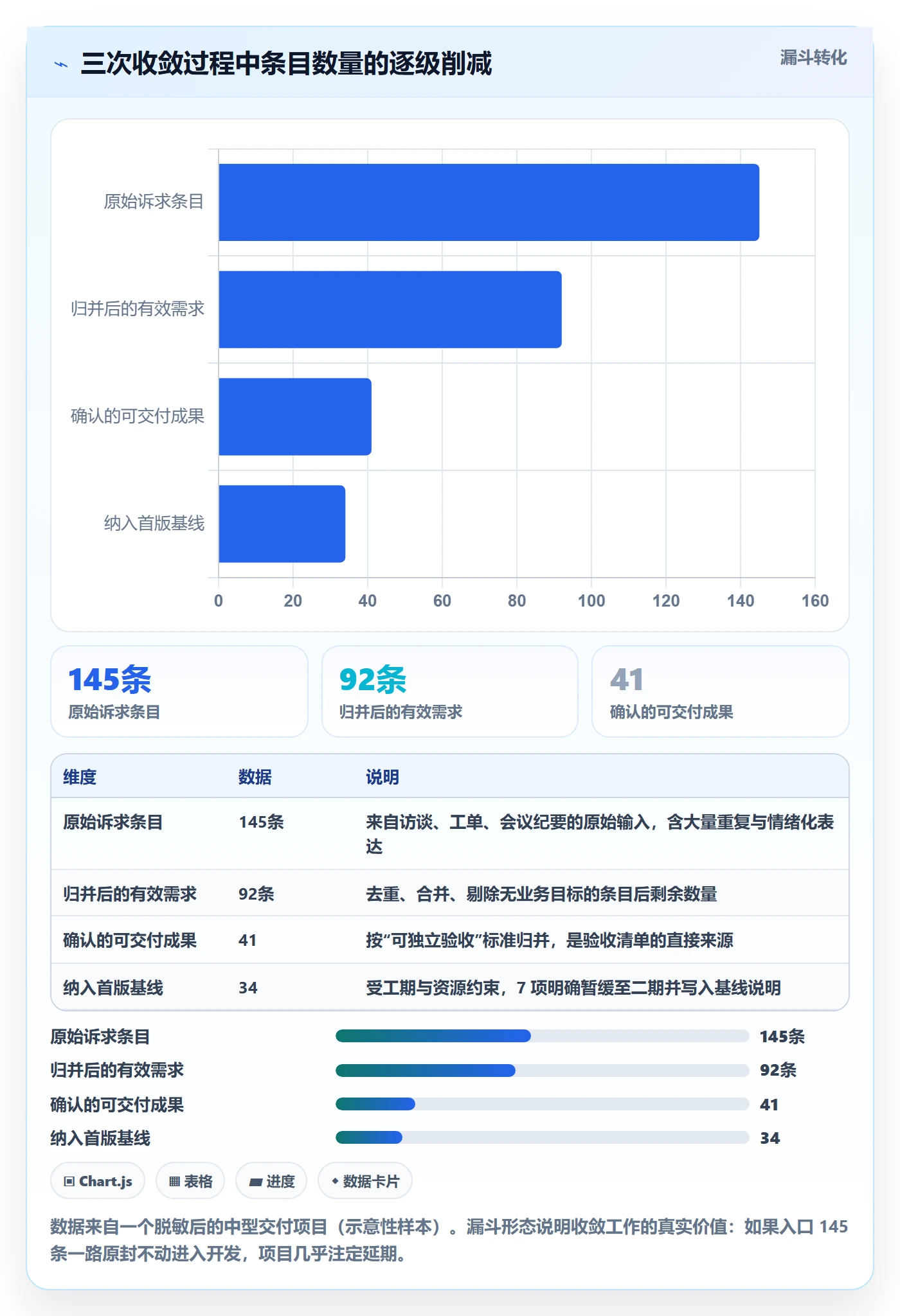 项目范围范围定义全流程:项目经理实操方法与一文讲清